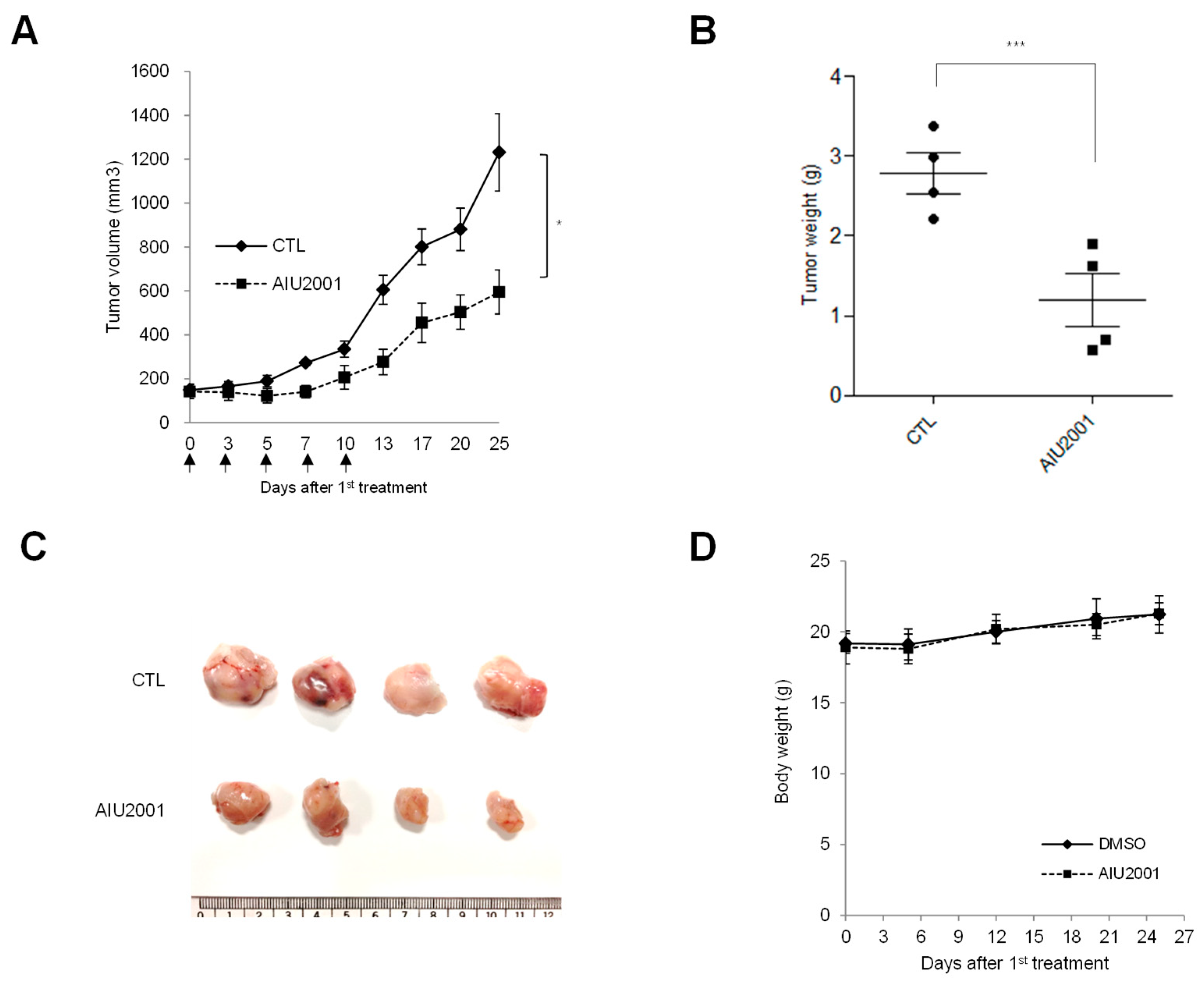 Ijms 20 04728 g002 Ijms 20 04728 g002