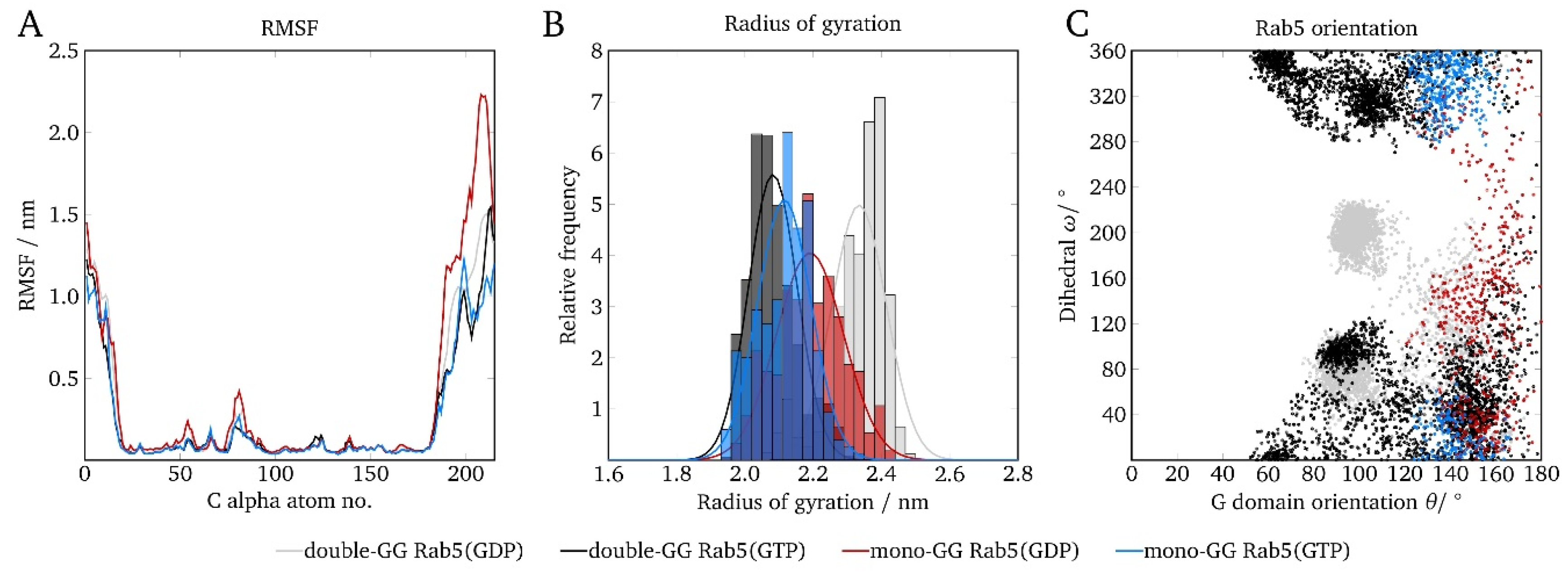 Ijms 20 04773 g006