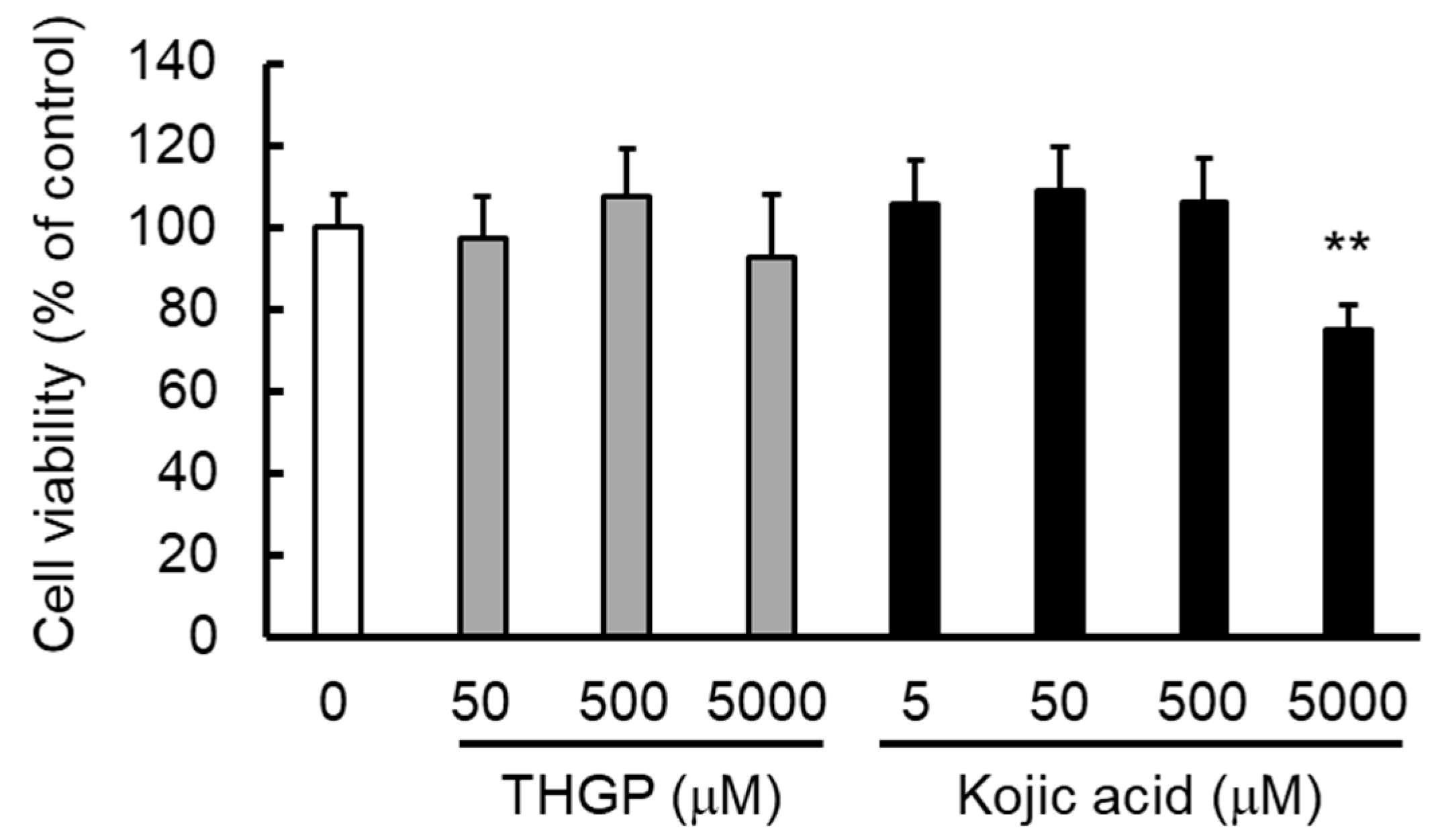 Ijms 20 04785 g003 Ijms 20 04785 g003