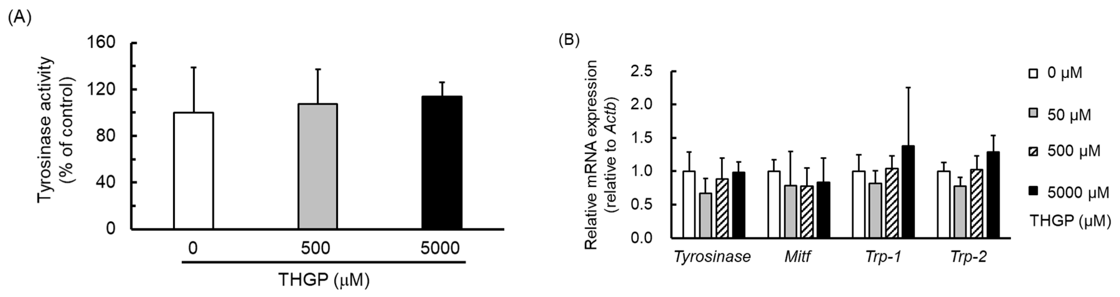 Ijms 20 04785 g005a Ijms 20 04785 g005a