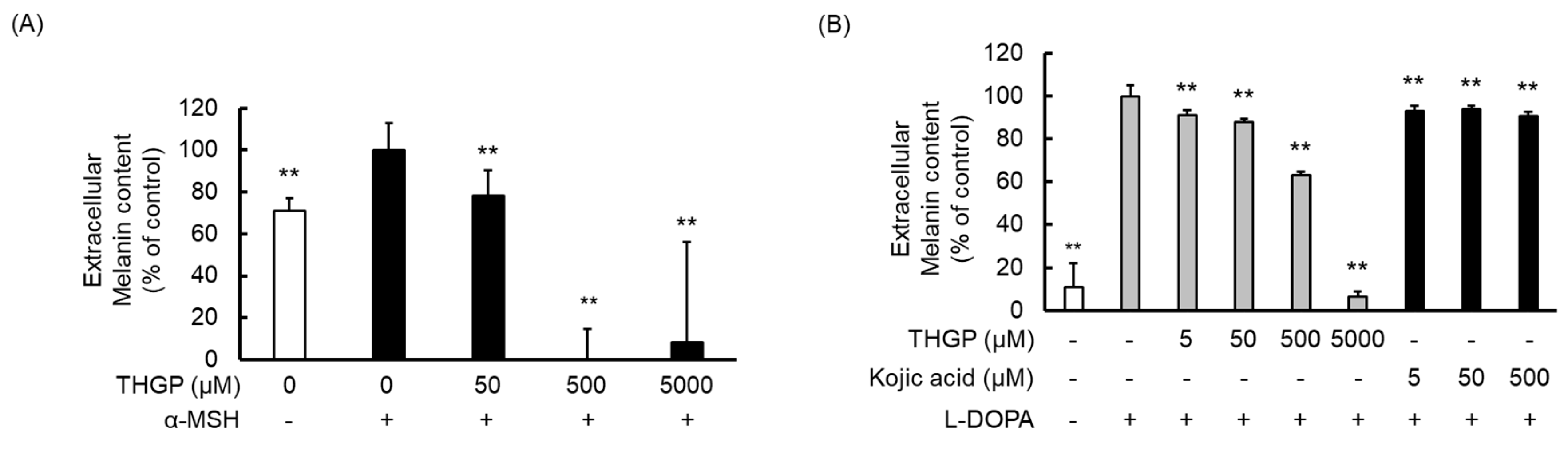 Ijms 20 04785 g006 Ijms 20 04785 g006