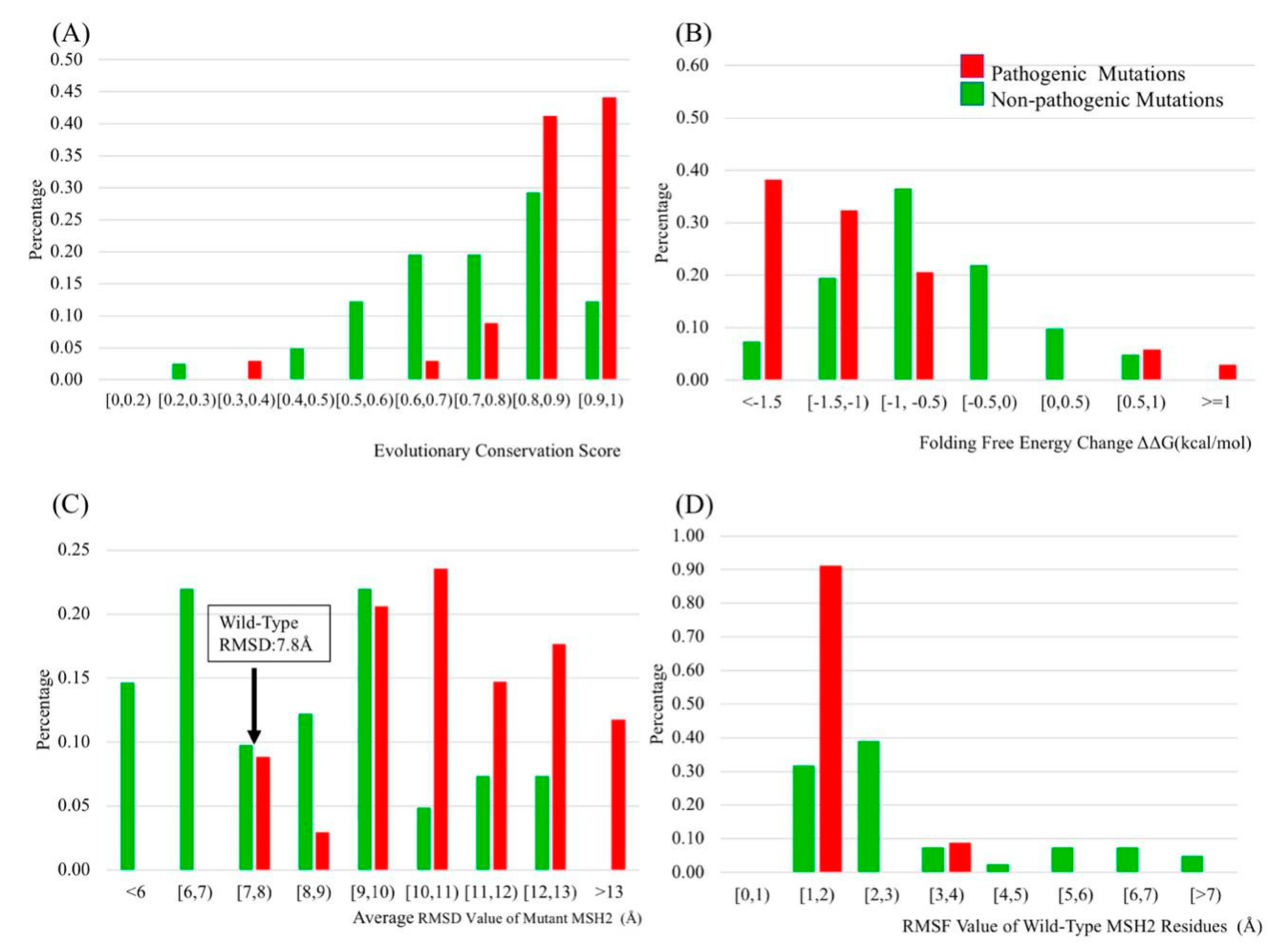 Ijms 20 04828 g003 Ijms 20 04828 g003