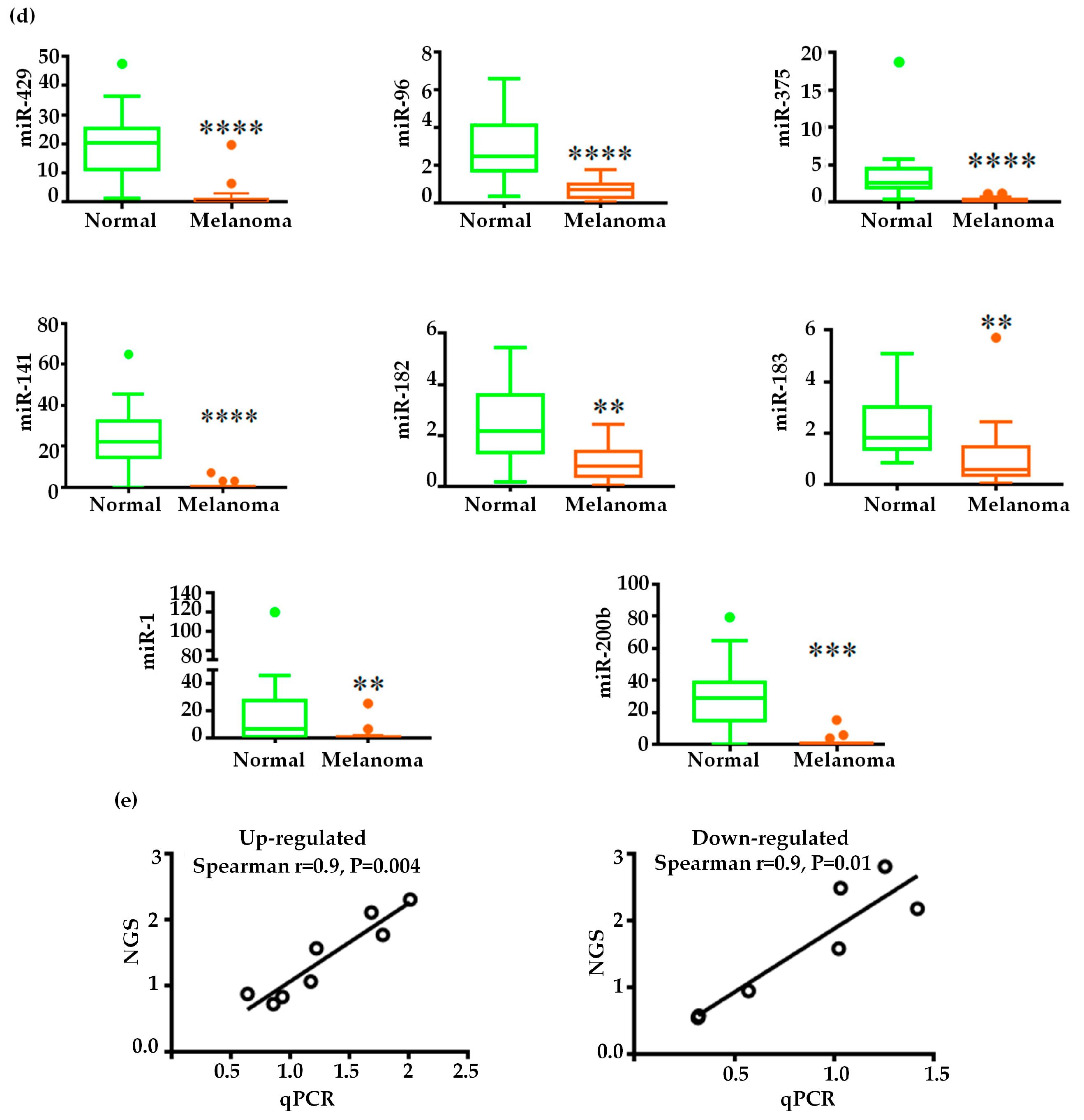 Ijms 20 04832 g002b Ijms 20 04832 g002b
