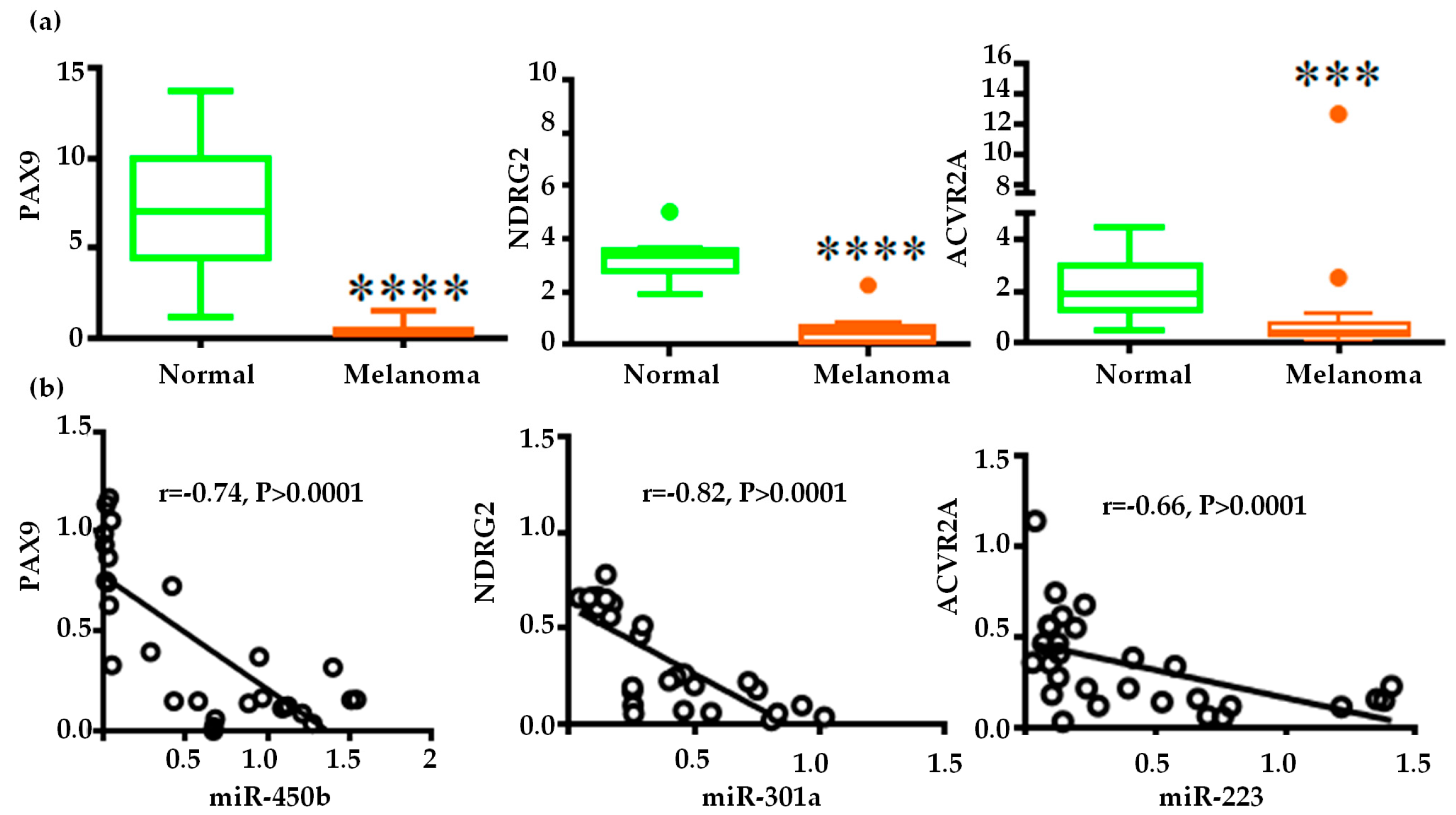 Ijms 20 04832 g003a Ijms 20 04832 g003a
