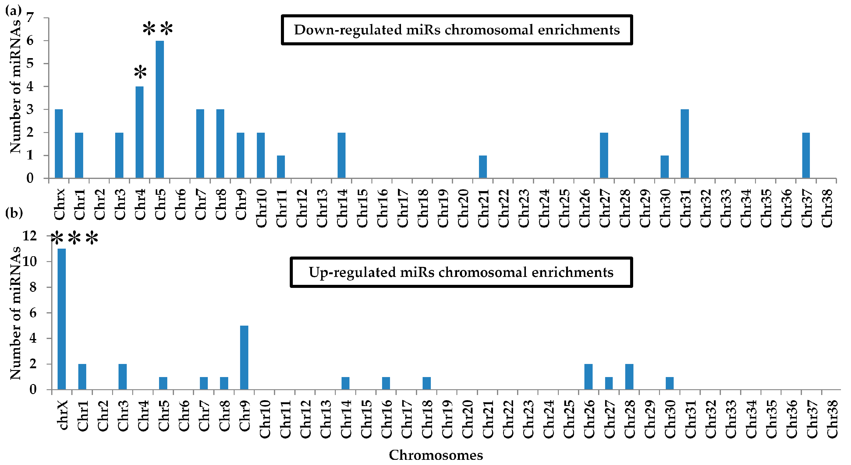 Ijms 20 04832 g005 Ijms 20 04832 g005