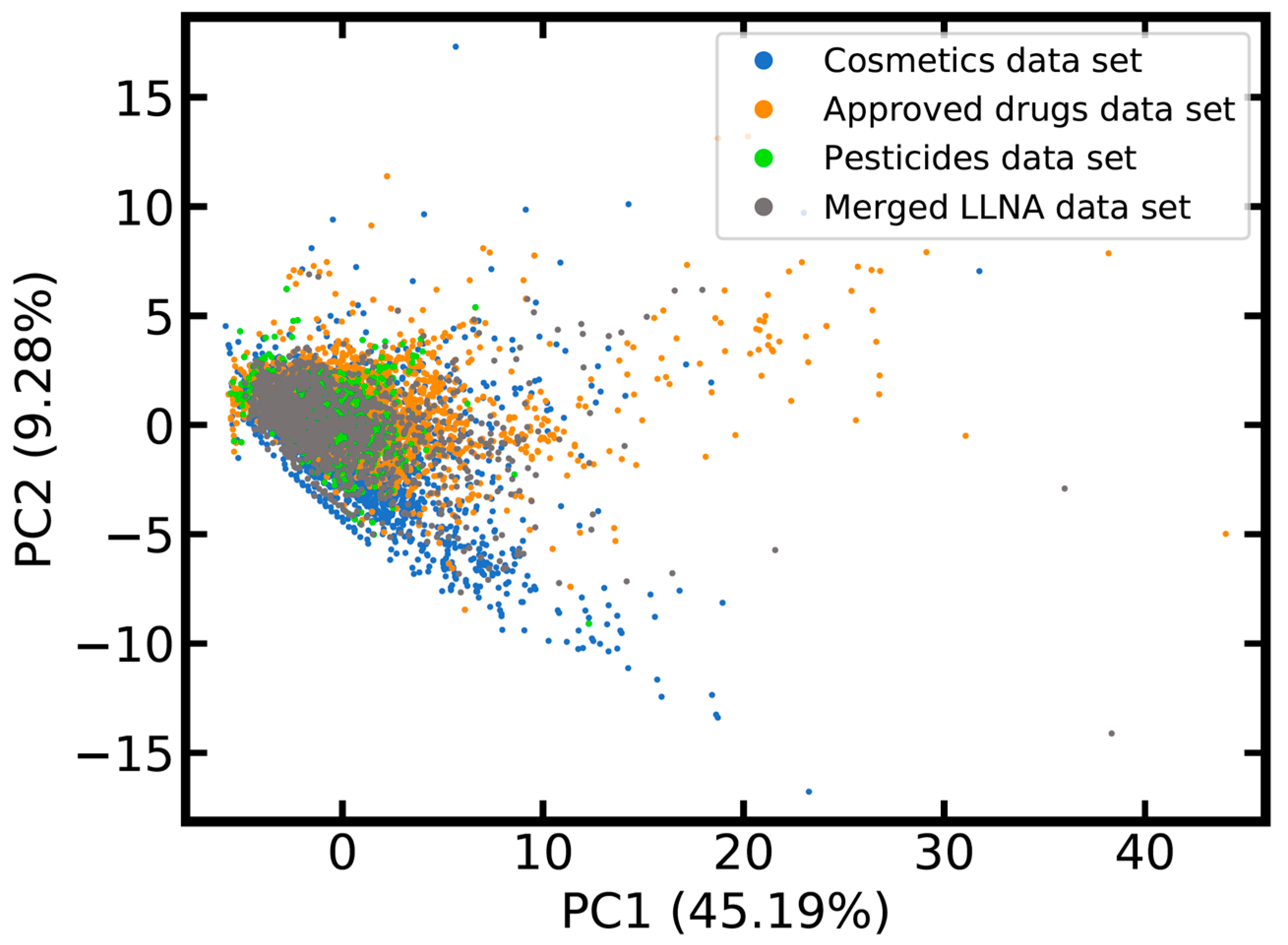 Ijms 20 04833 g001 Ijms 20 04833 g001