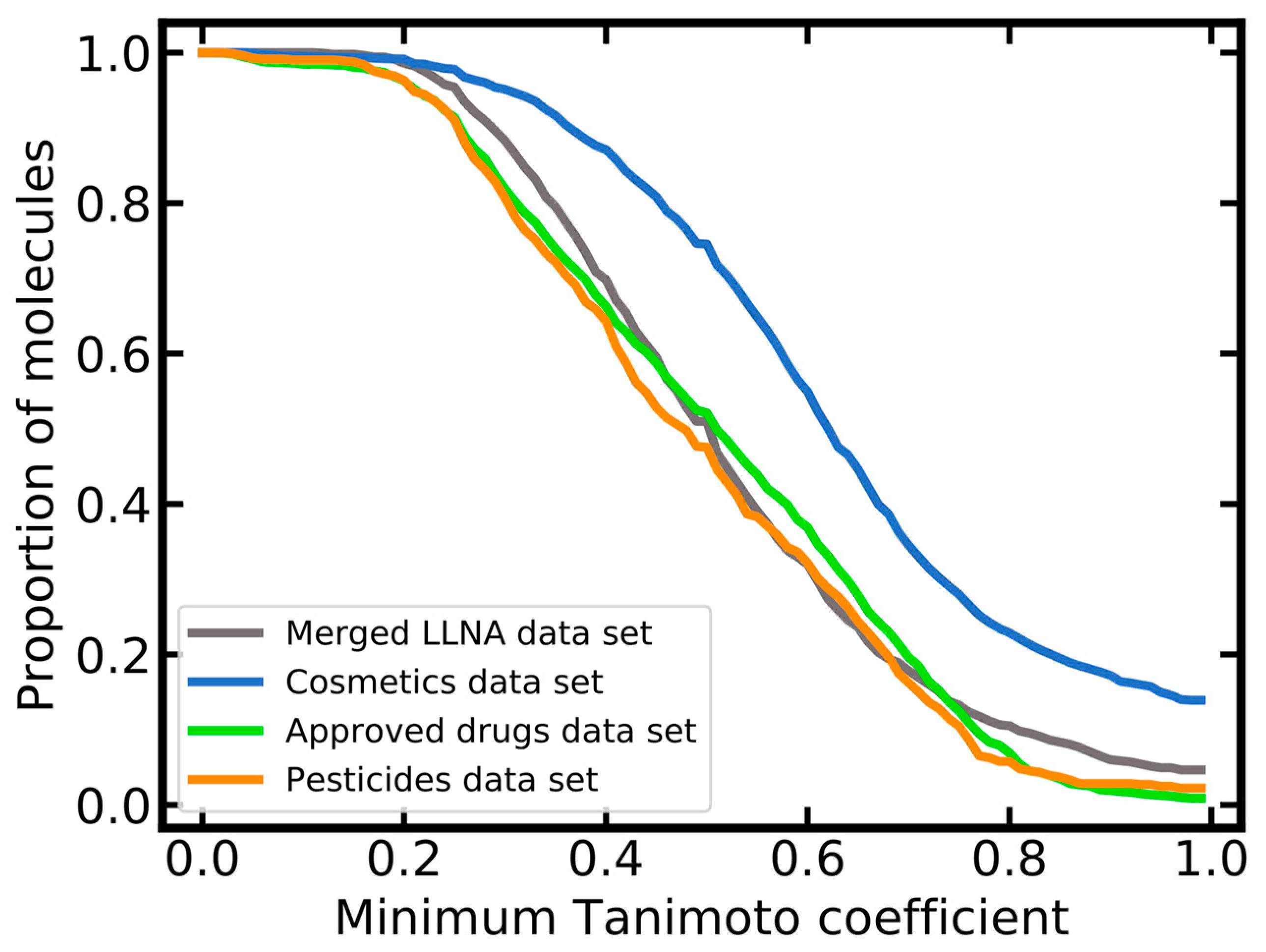Ijms 20 04833 g004 Ijms 20 04833 g004