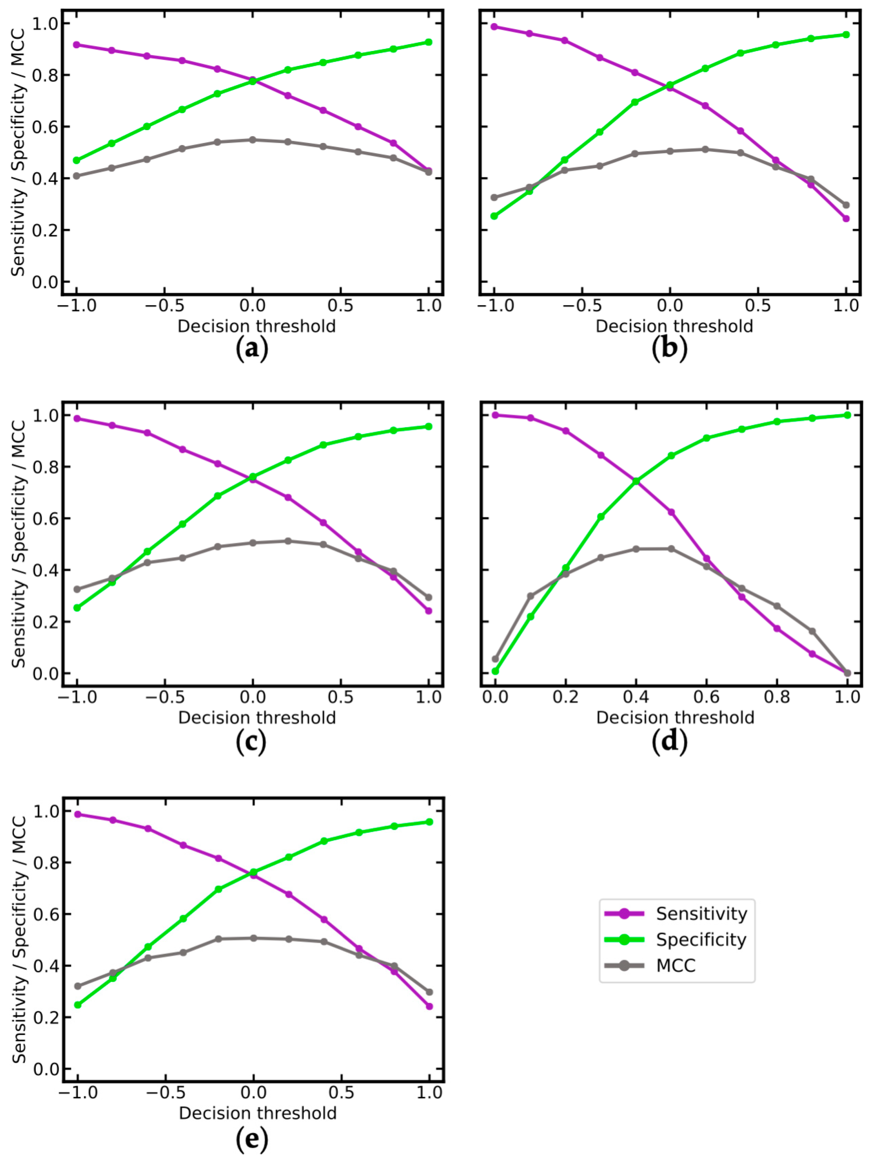 Ijms 20 04833 g007 Ijms 20 04833 g007