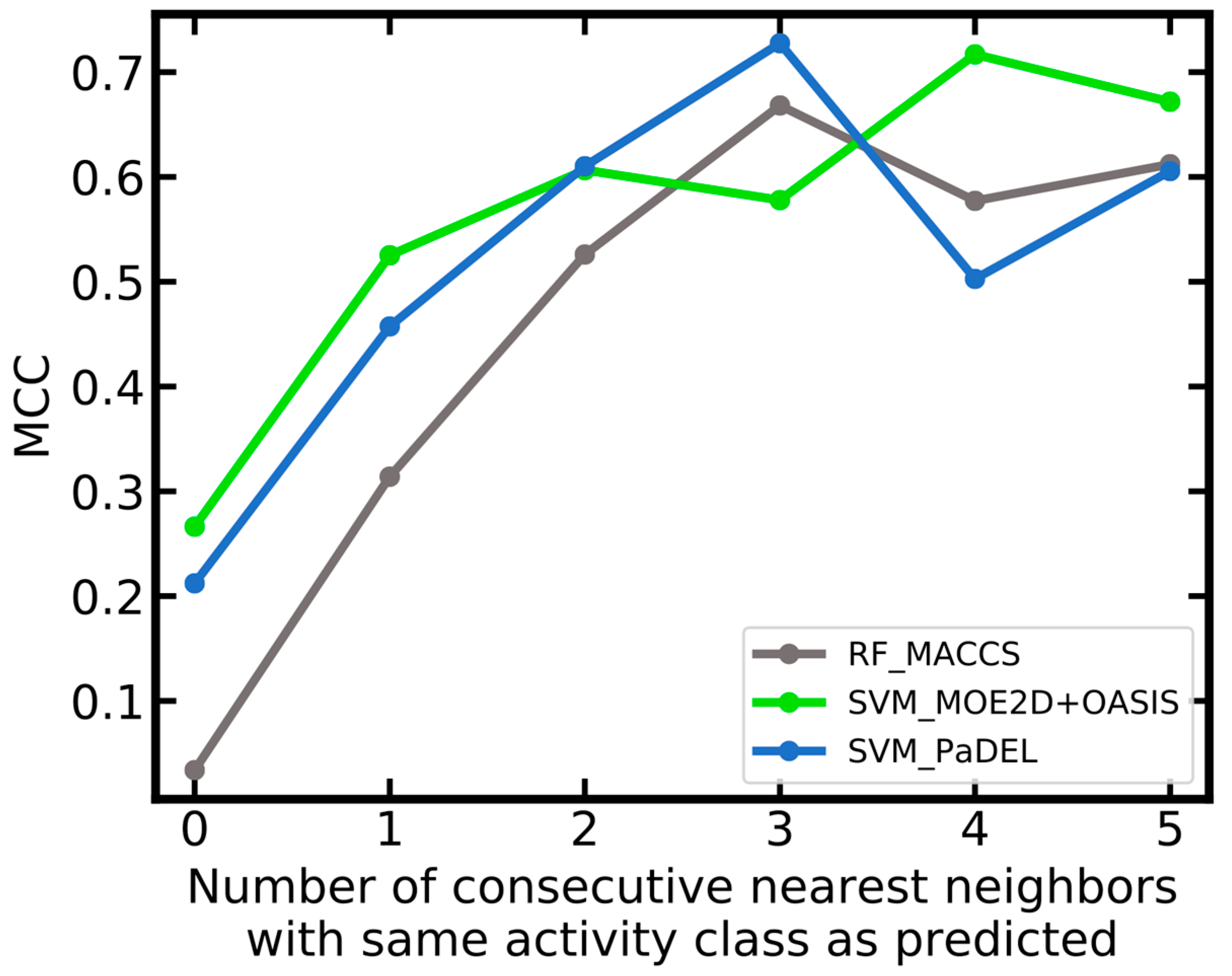 Ijms 20 04833 g009 Ijms 20 04833 g009