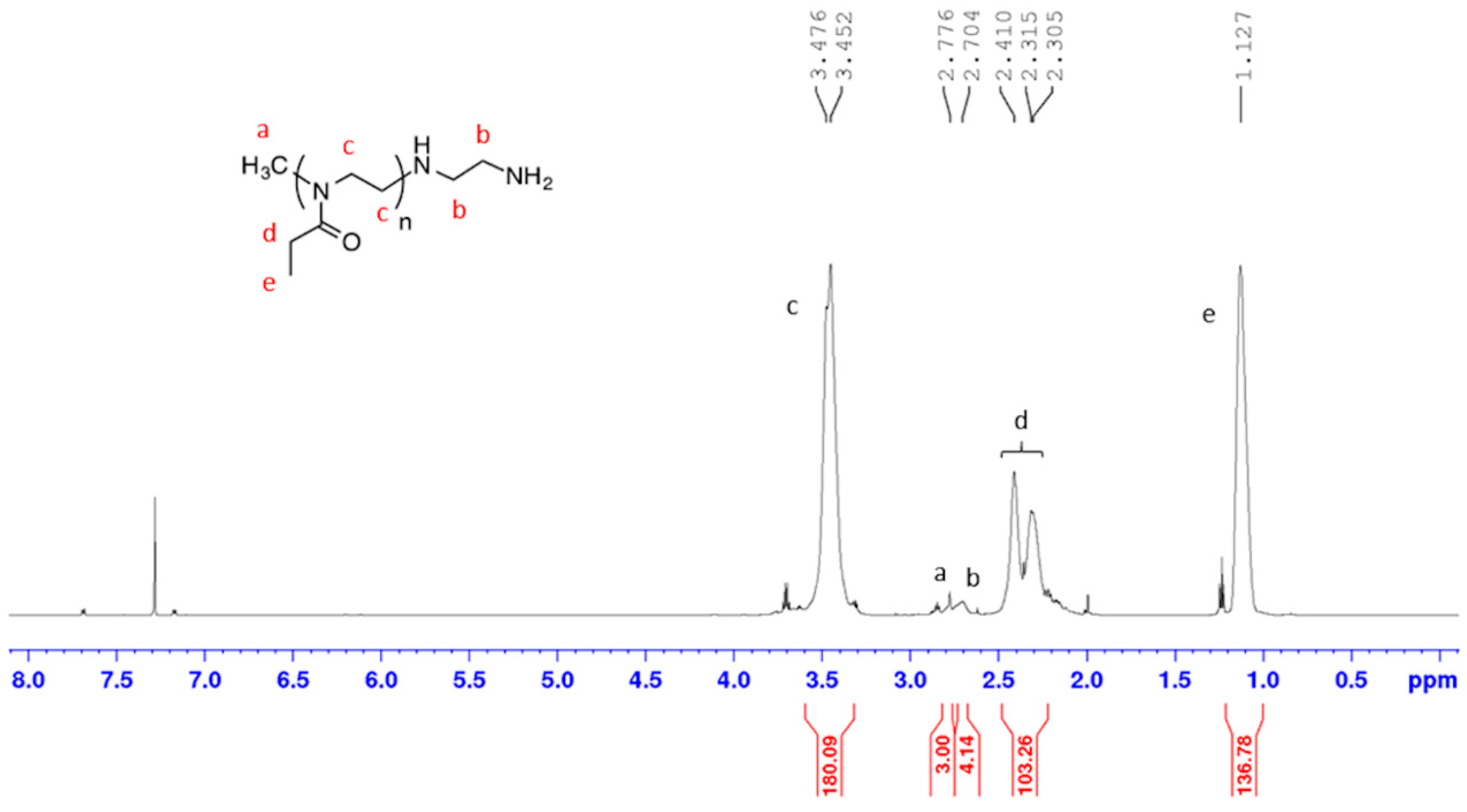Ijms 20 04903 g001 Ijms 20 04903 g001