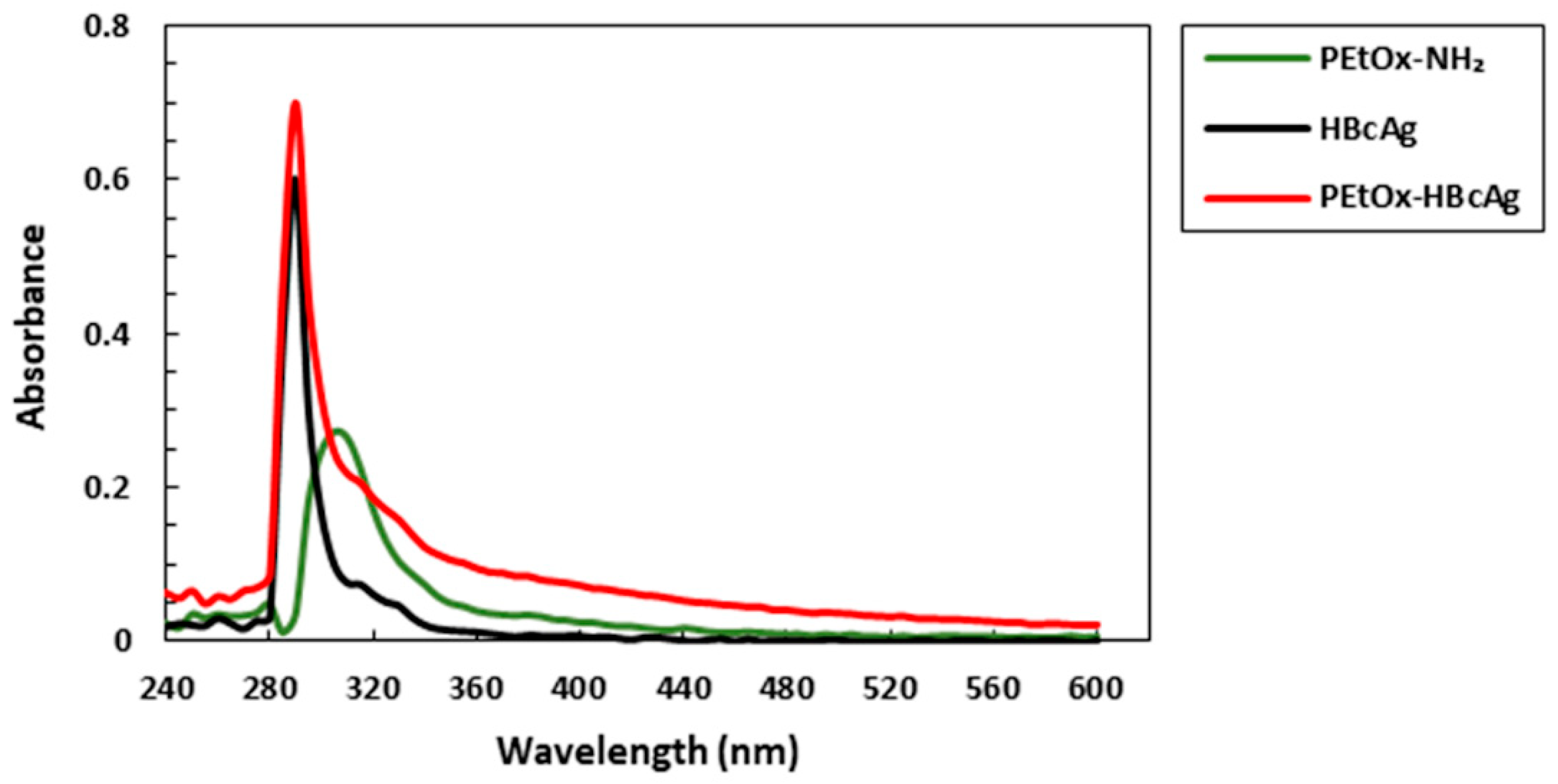 Ijms 20 04903 g003 Ijms 20 04903 g003