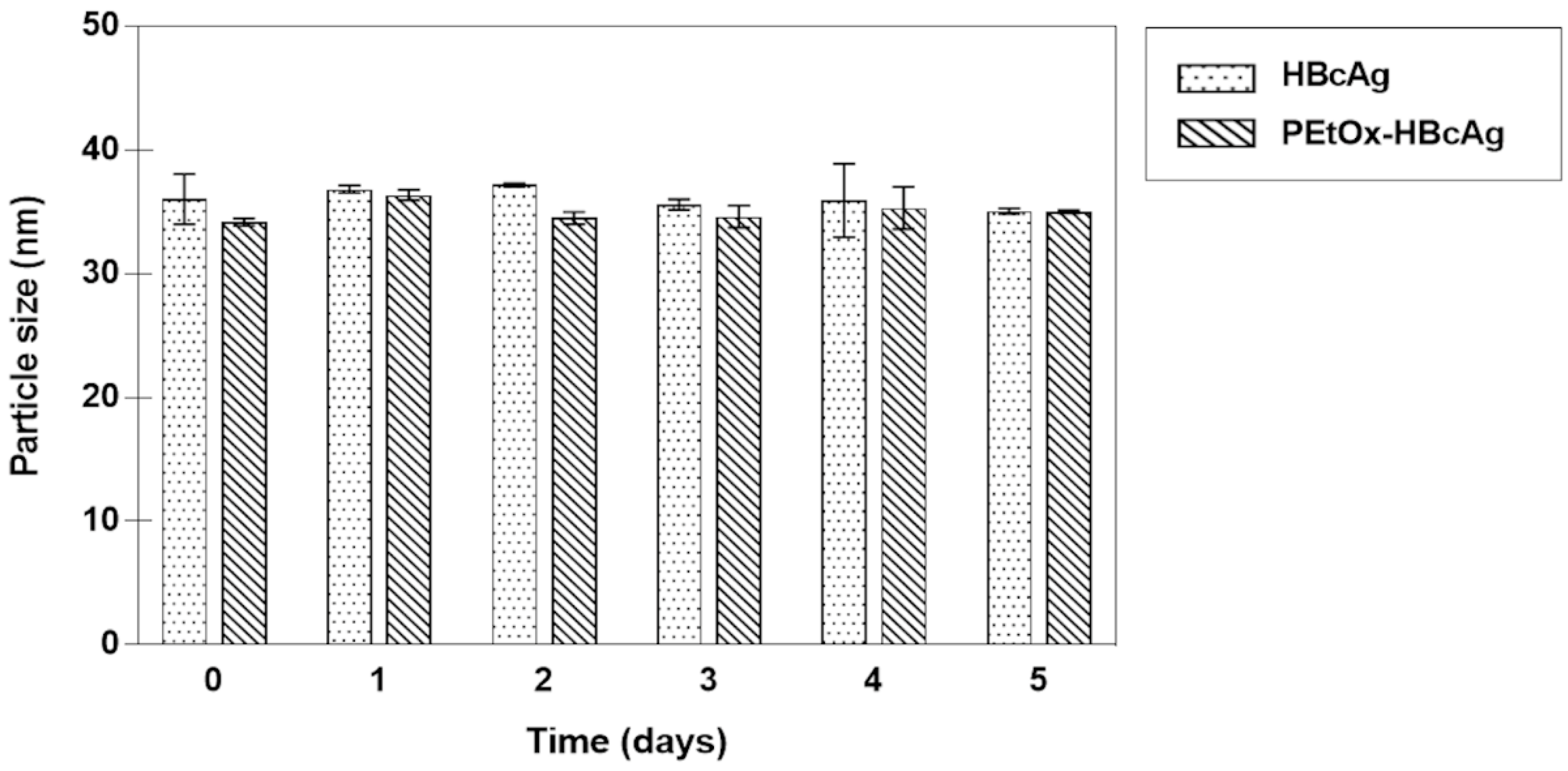 Ijms 20 04903 g004 Ijms 20 04903 g004