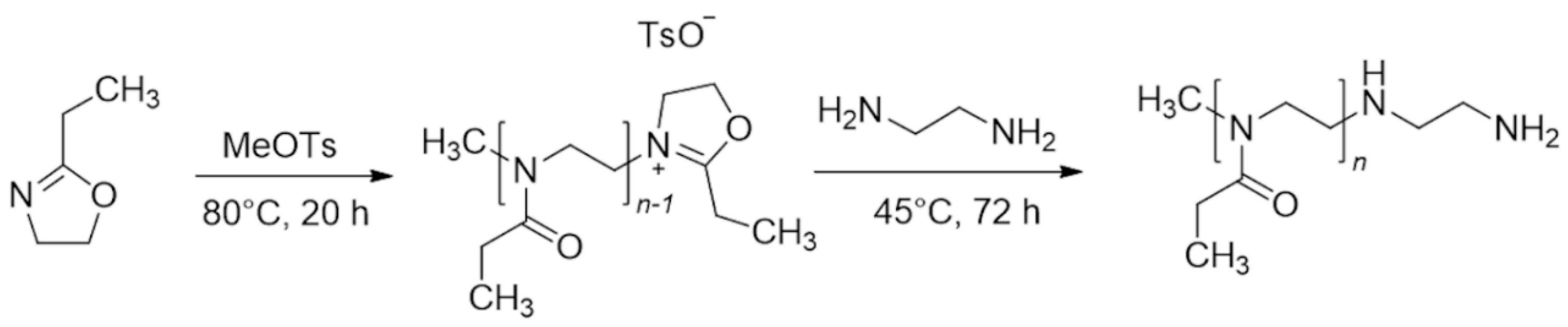 Ijms 20 04903 sch001 Ijms 20 04903 sch001