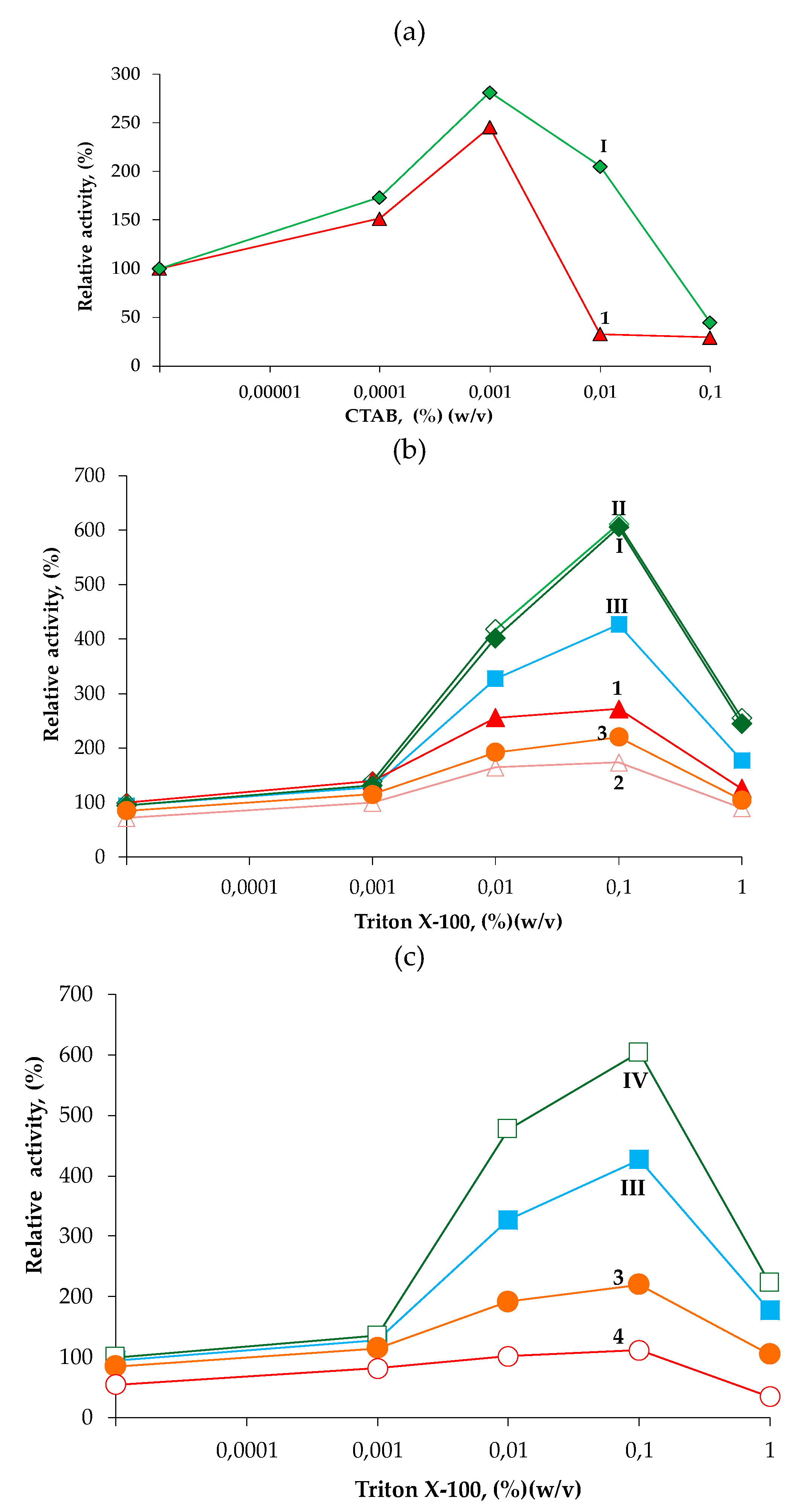 Ijms 20 05245 g003 Ijms 20 05245 g003