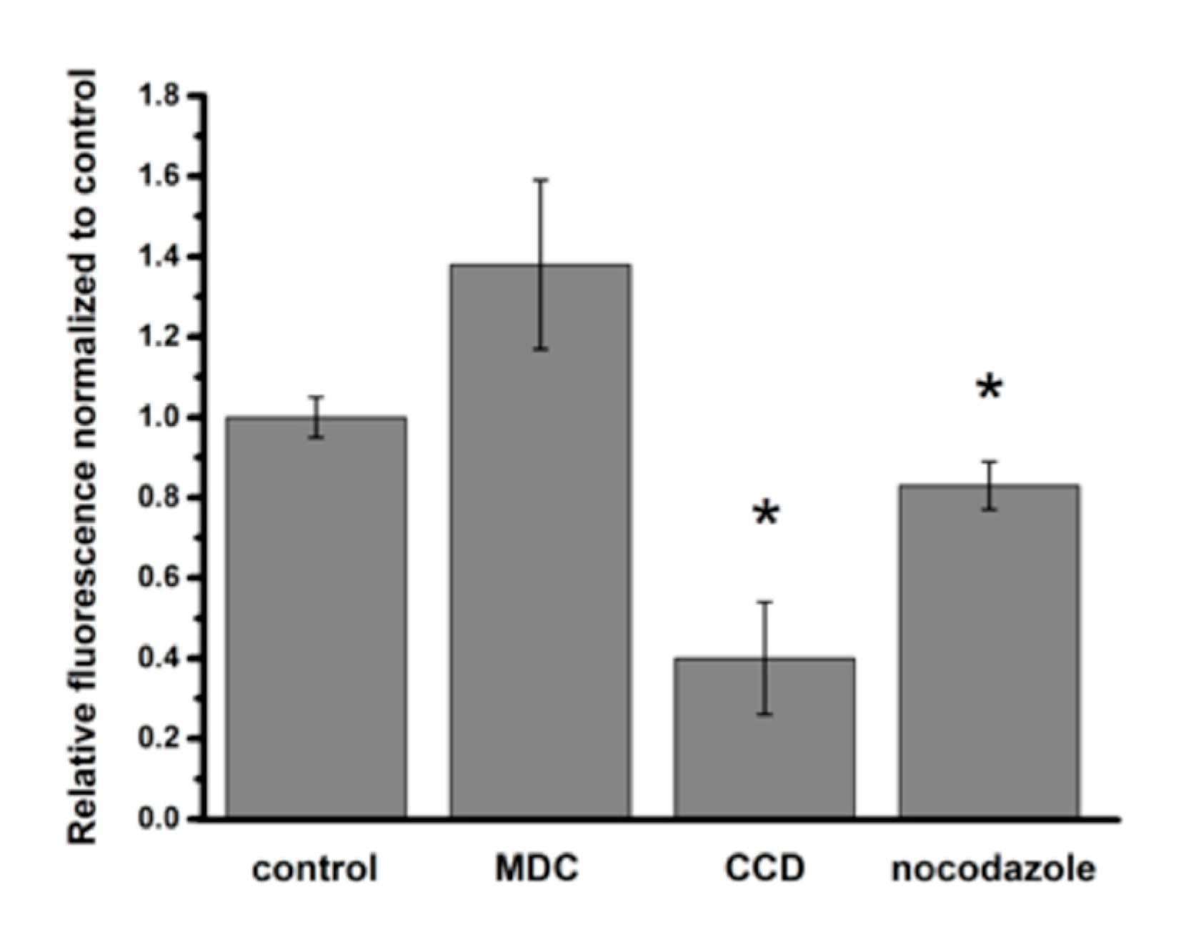Ijms 20 05253 g002 Ijms 20 05253 g002
