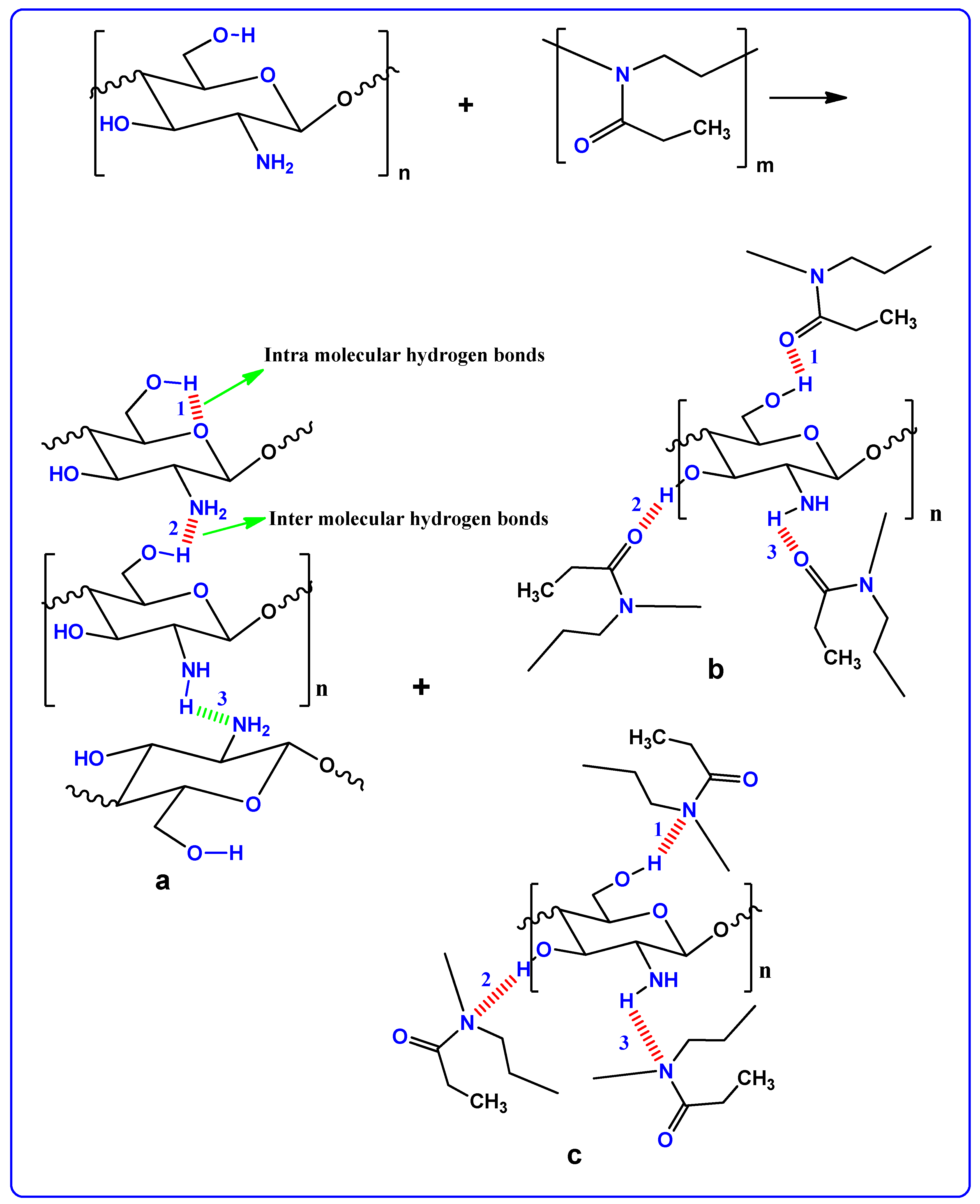 Ijms 20 05265 sch001