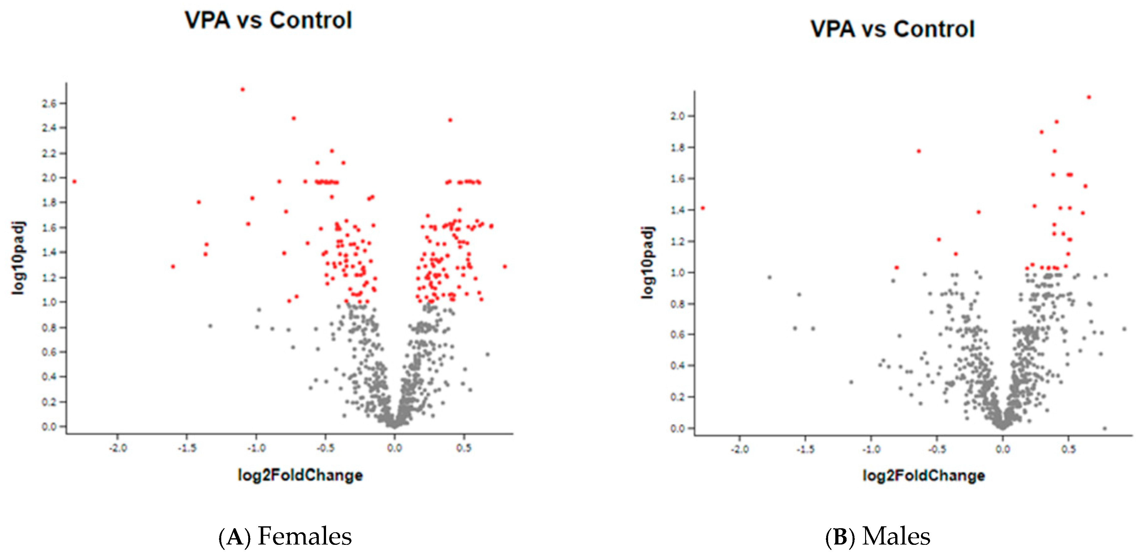 Ijms 20 05278 g002 Ijms 20 05278 g002