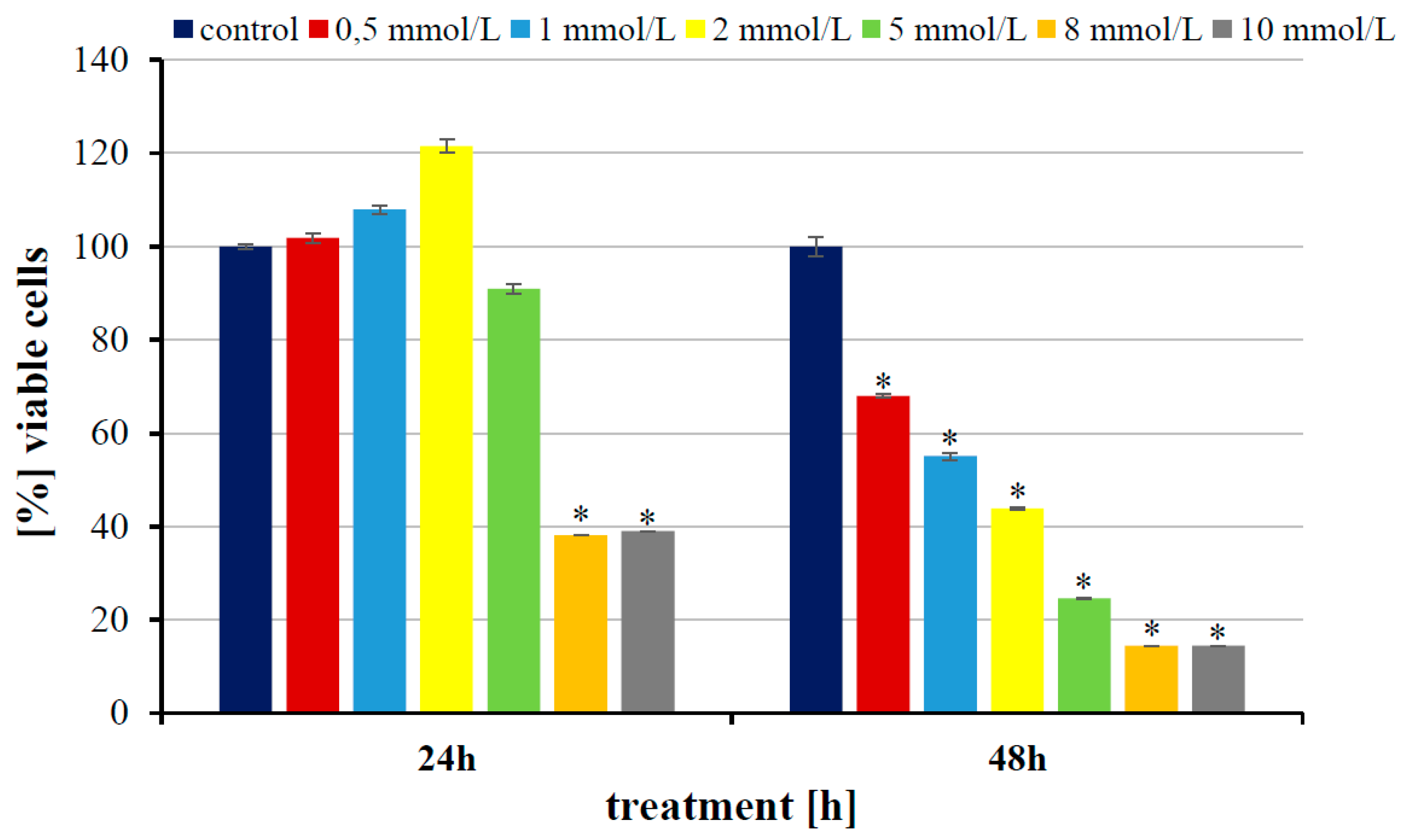 Ijms 20 05286 g001 Ijms 20 05286 g001