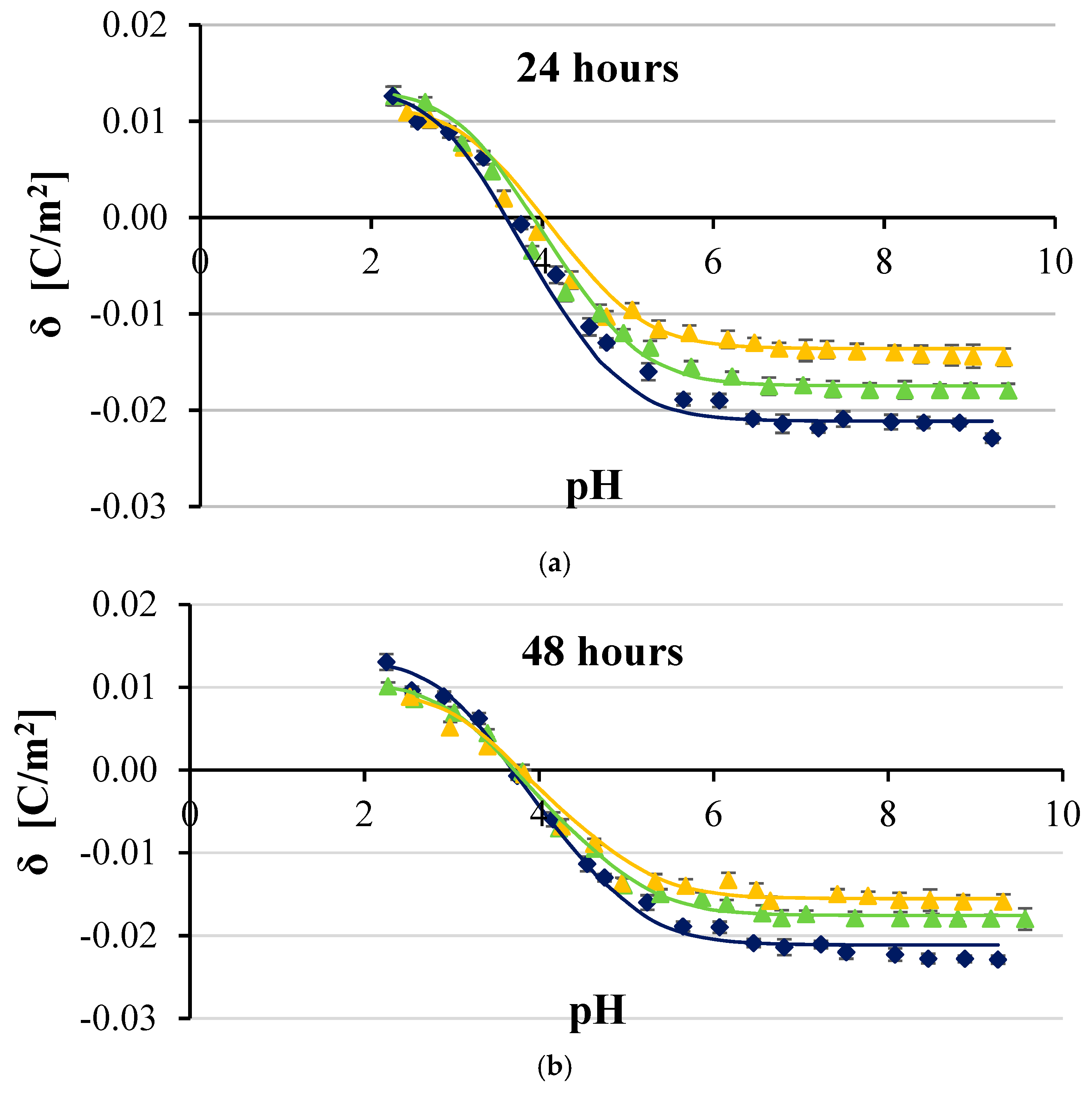 Ijms 20 05286 g003 Ijms 20 05286 g003