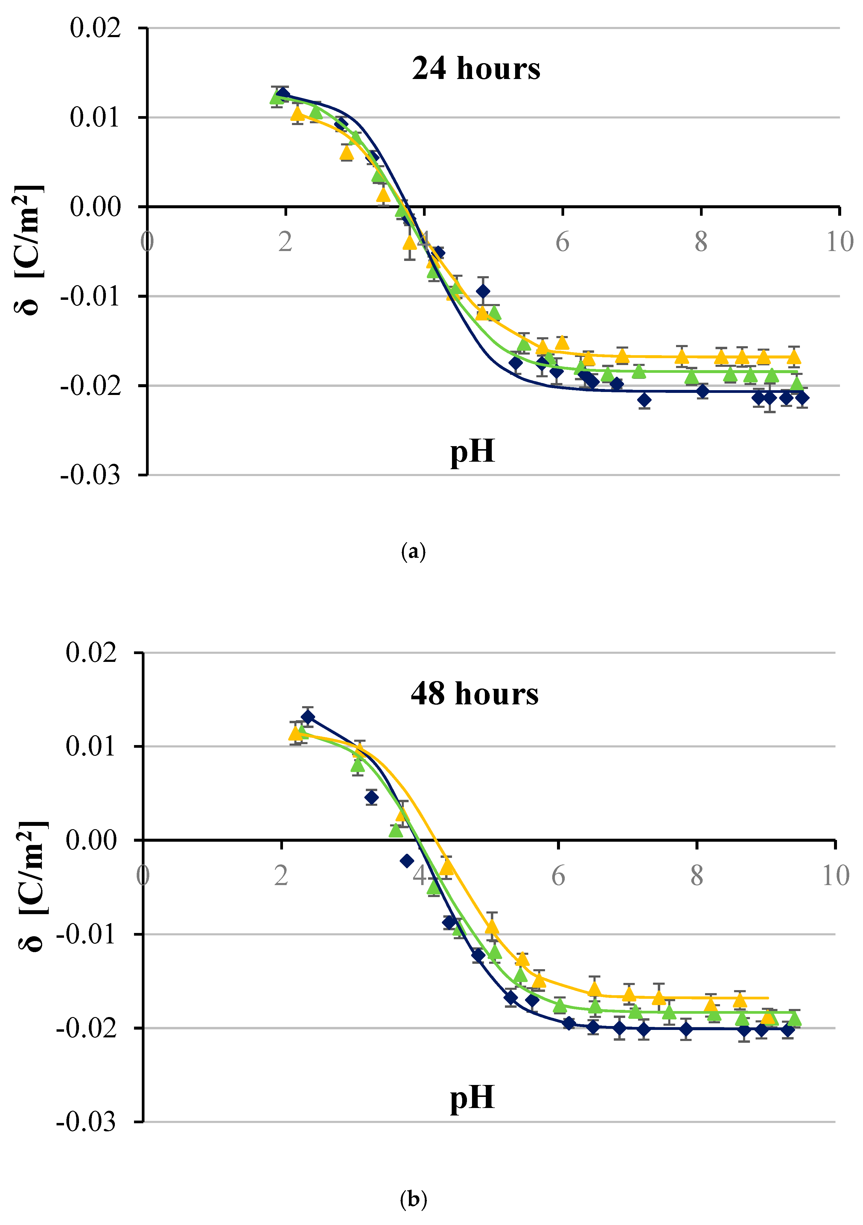 Ijms 20 05286 g004 Ijms 20 05286 g004