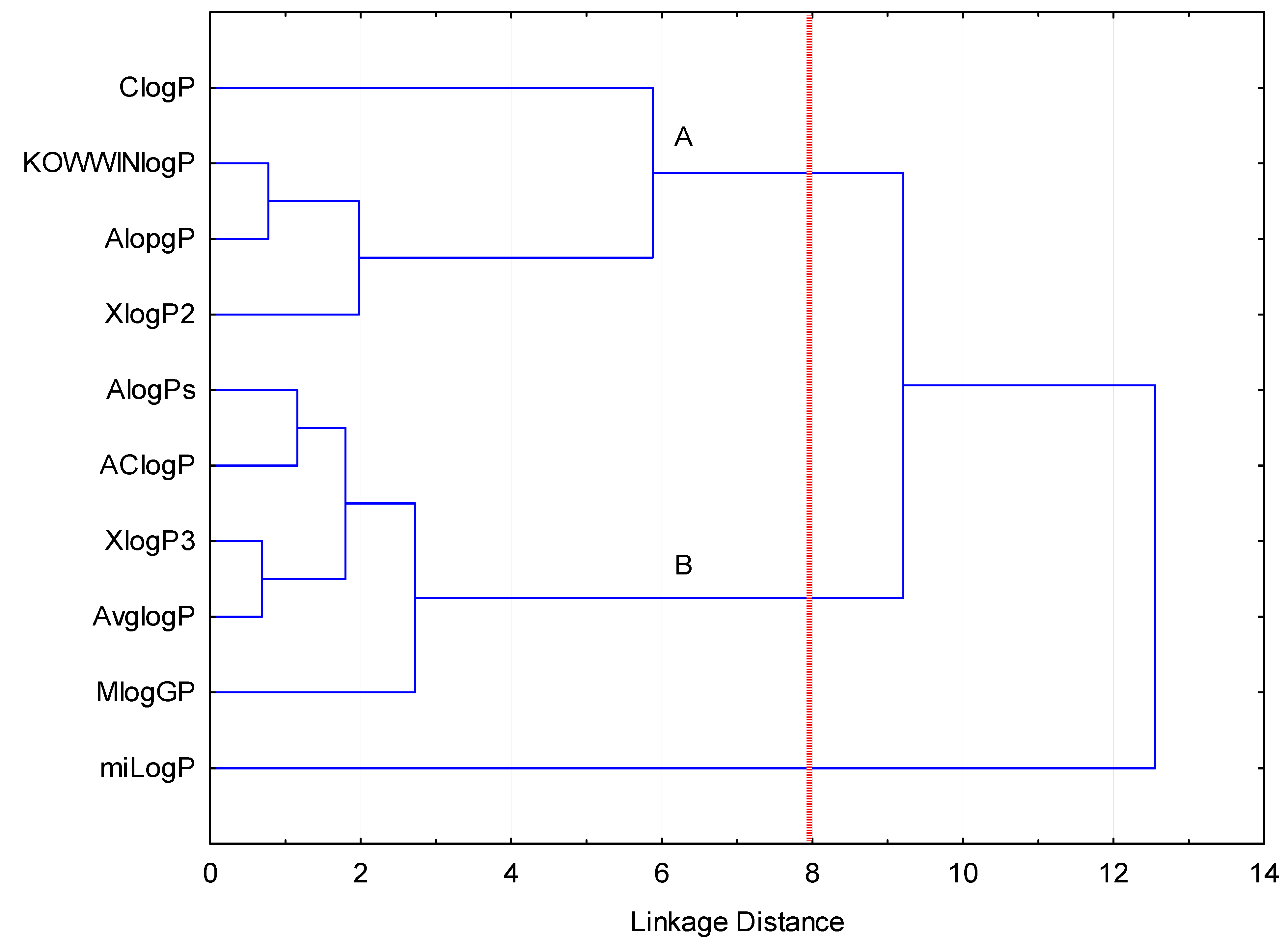 Ijms 20 05288 g001 Ijms 20 05288 g001