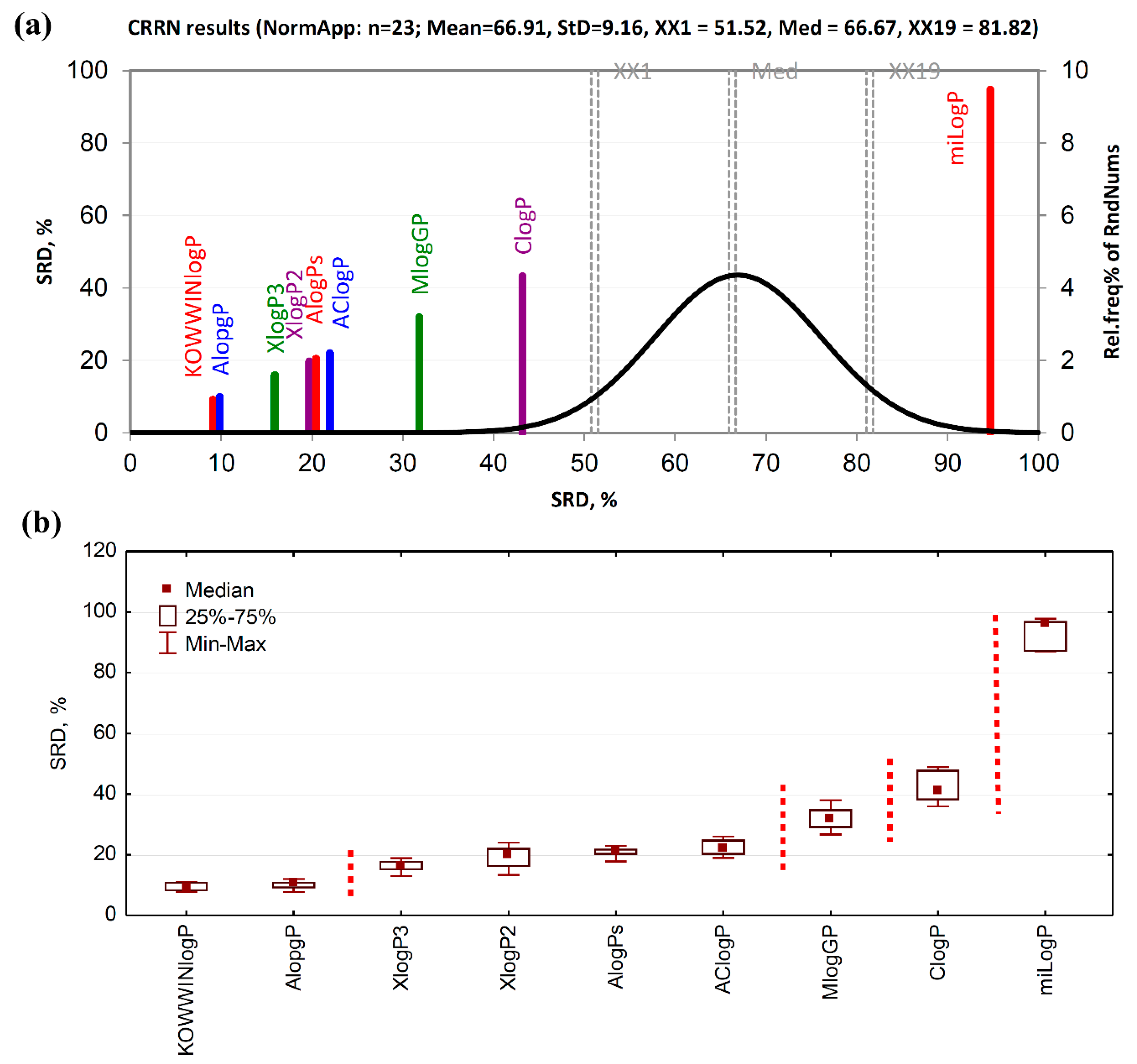 Ijms 20 05288 g002 Ijms 20 05288 g002