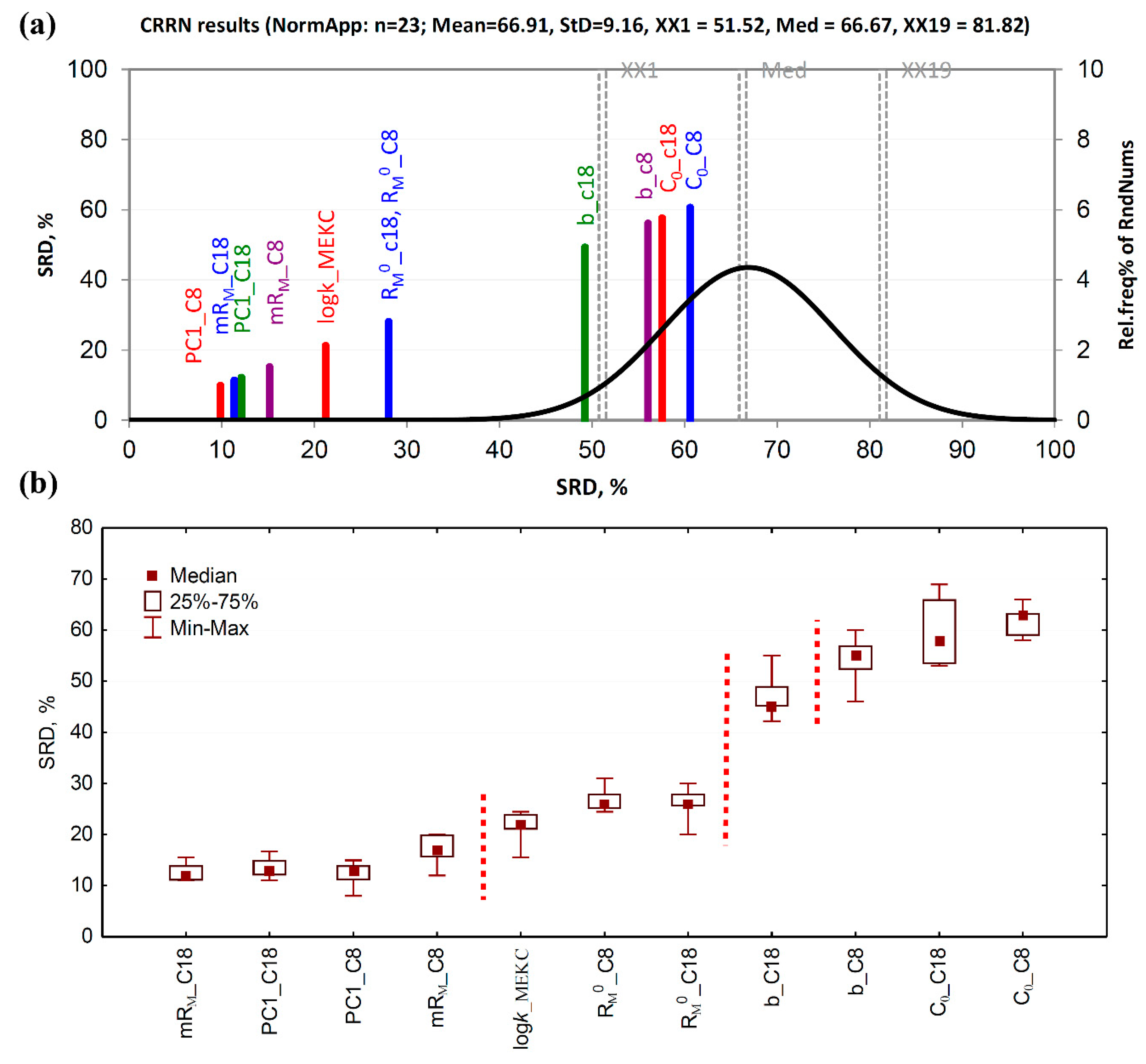 Ijms 20 05288 g003 Ijms 20 05288 g003