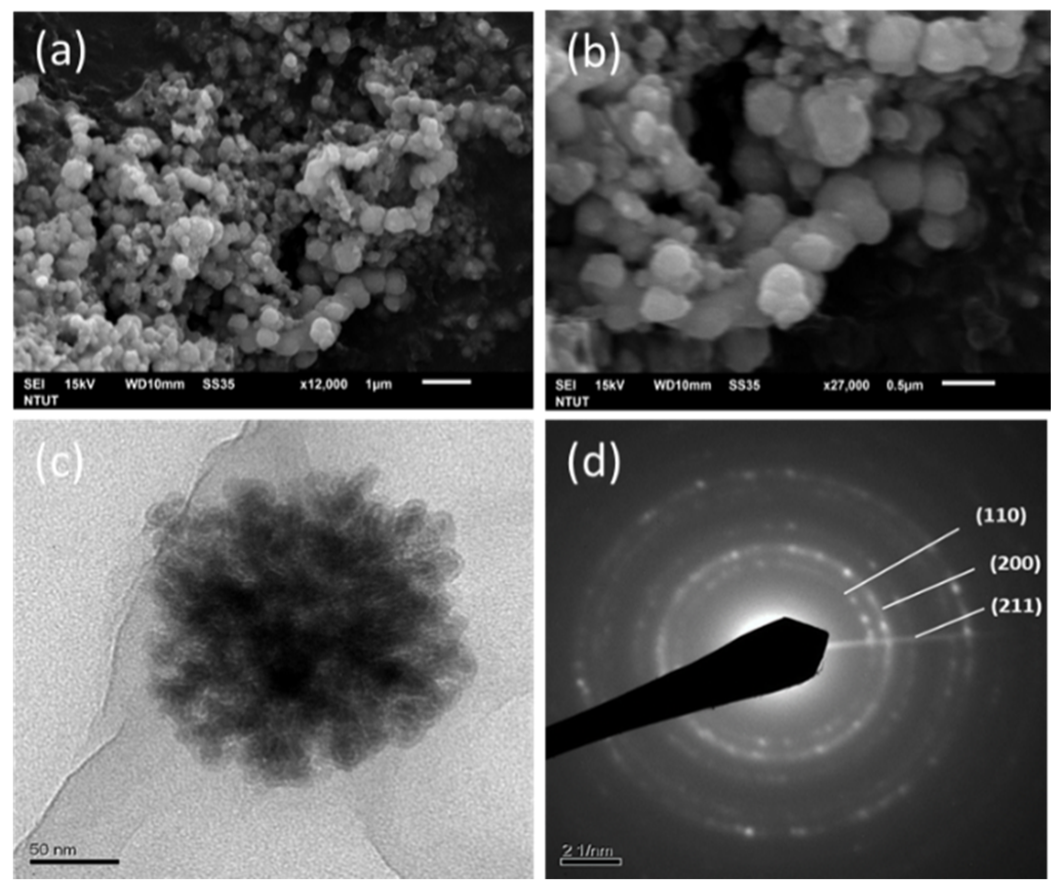 Ijms 20 05291 g002 Ijms 20 05291 g002