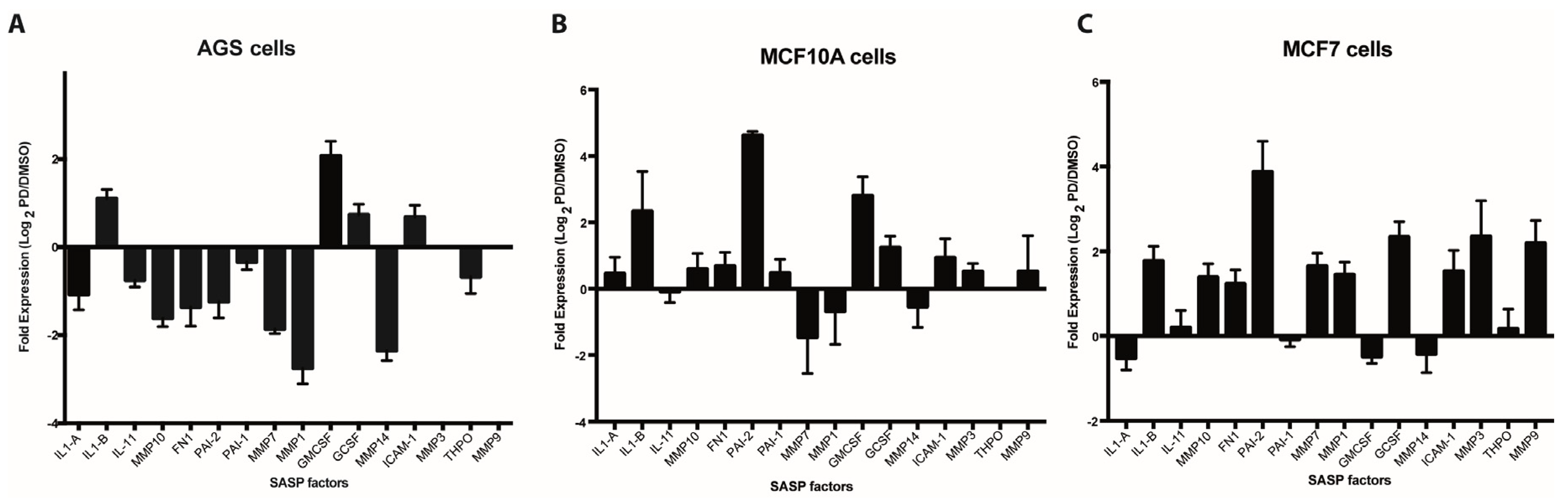 Ijms 20 05292 g001 Ijms 20 05292 g001
