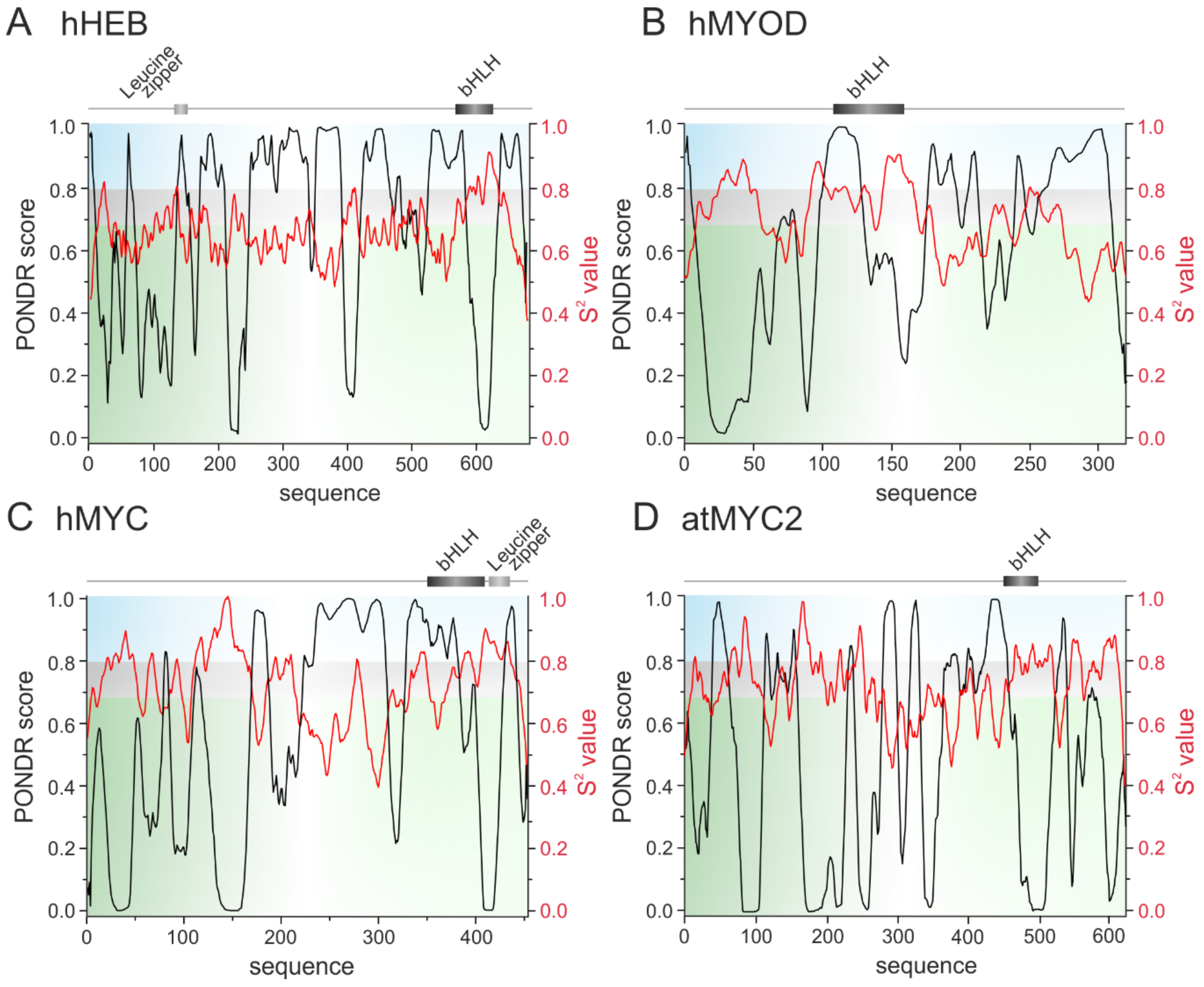 Ijms 20 05306 g001 Ijms 20 05306 g001