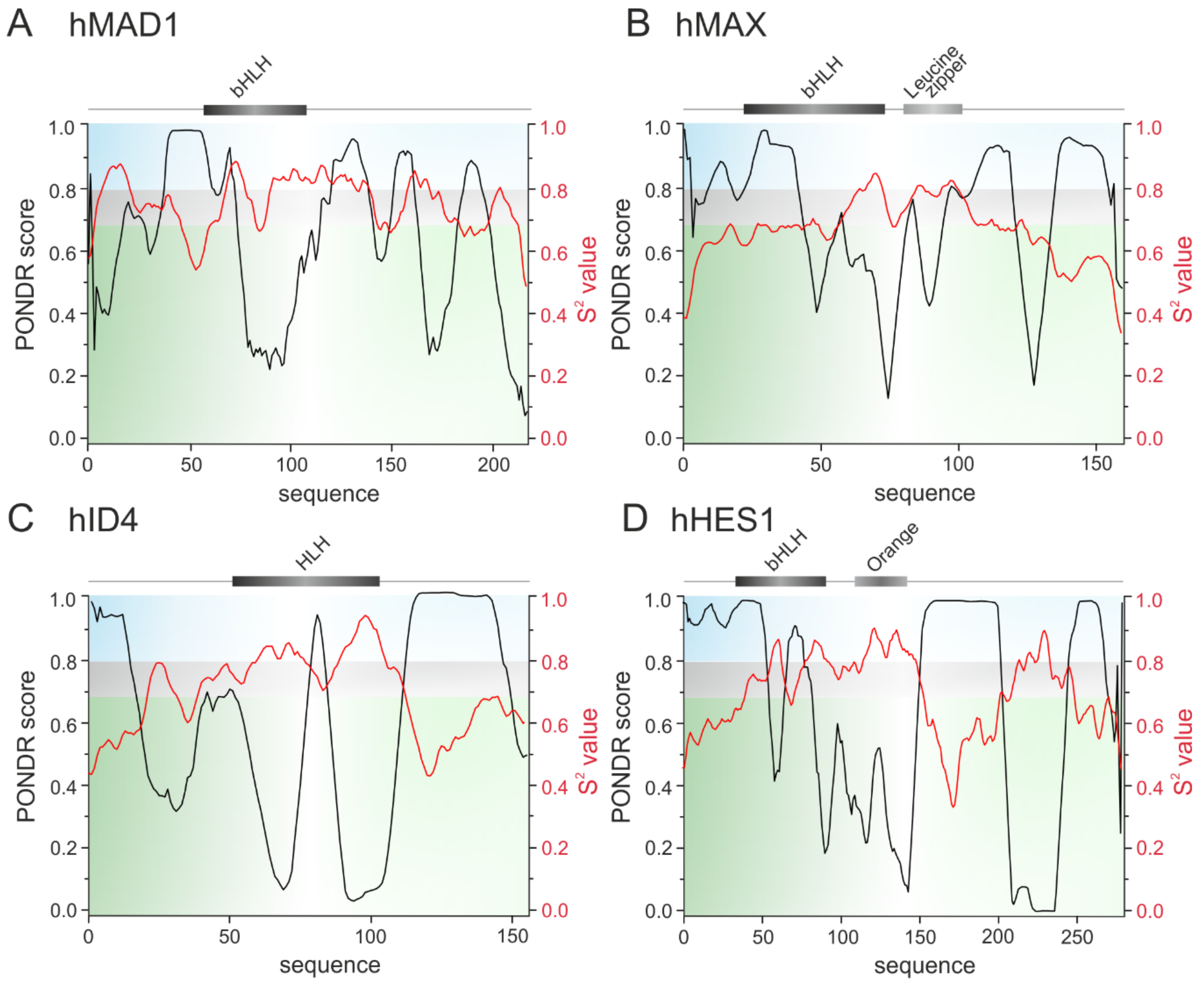 Ijms 20 05306 g002 Ijms 20 05306 g002