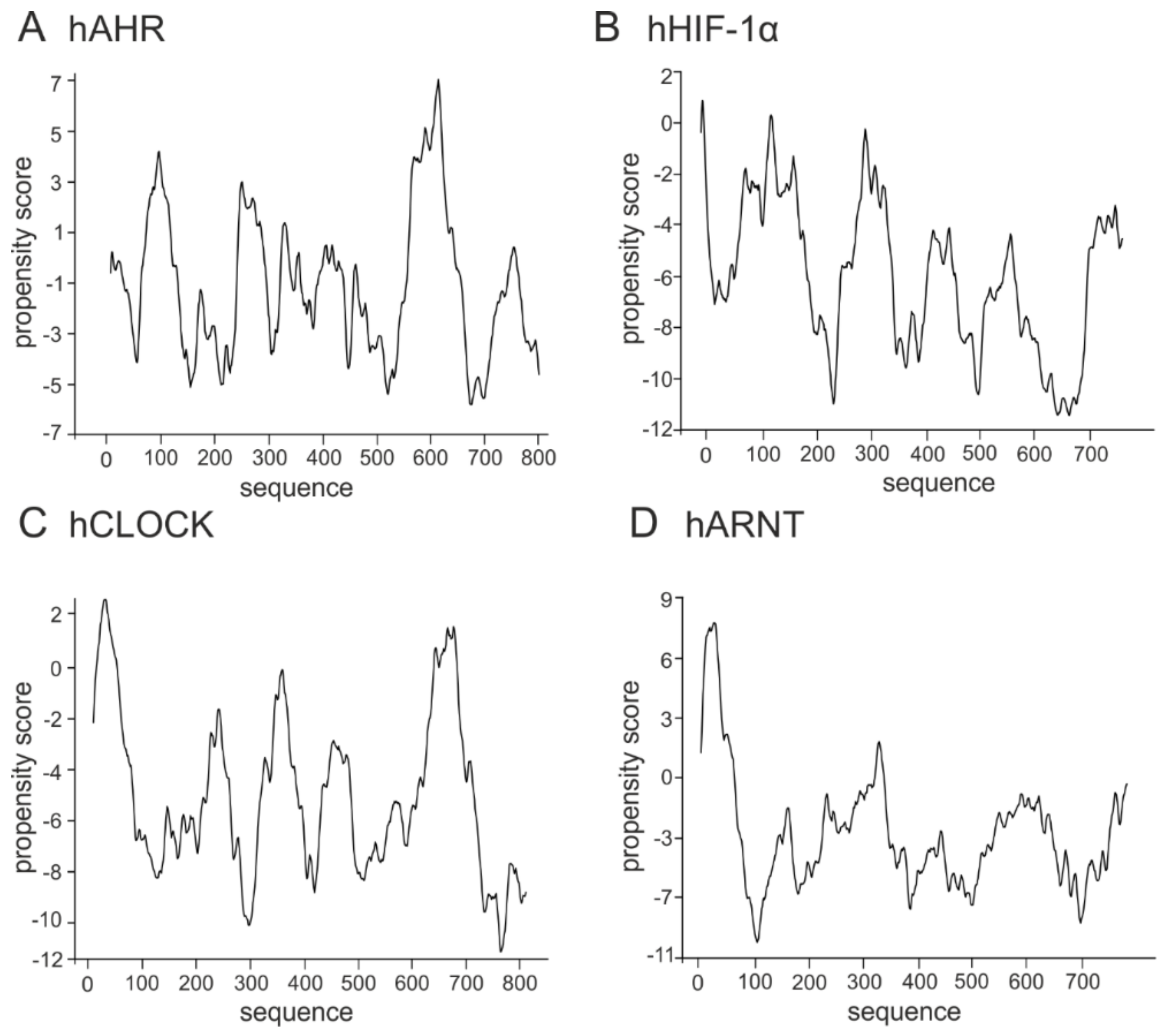 Ijms 20 05306 g006 Ijms 20 05306 g006