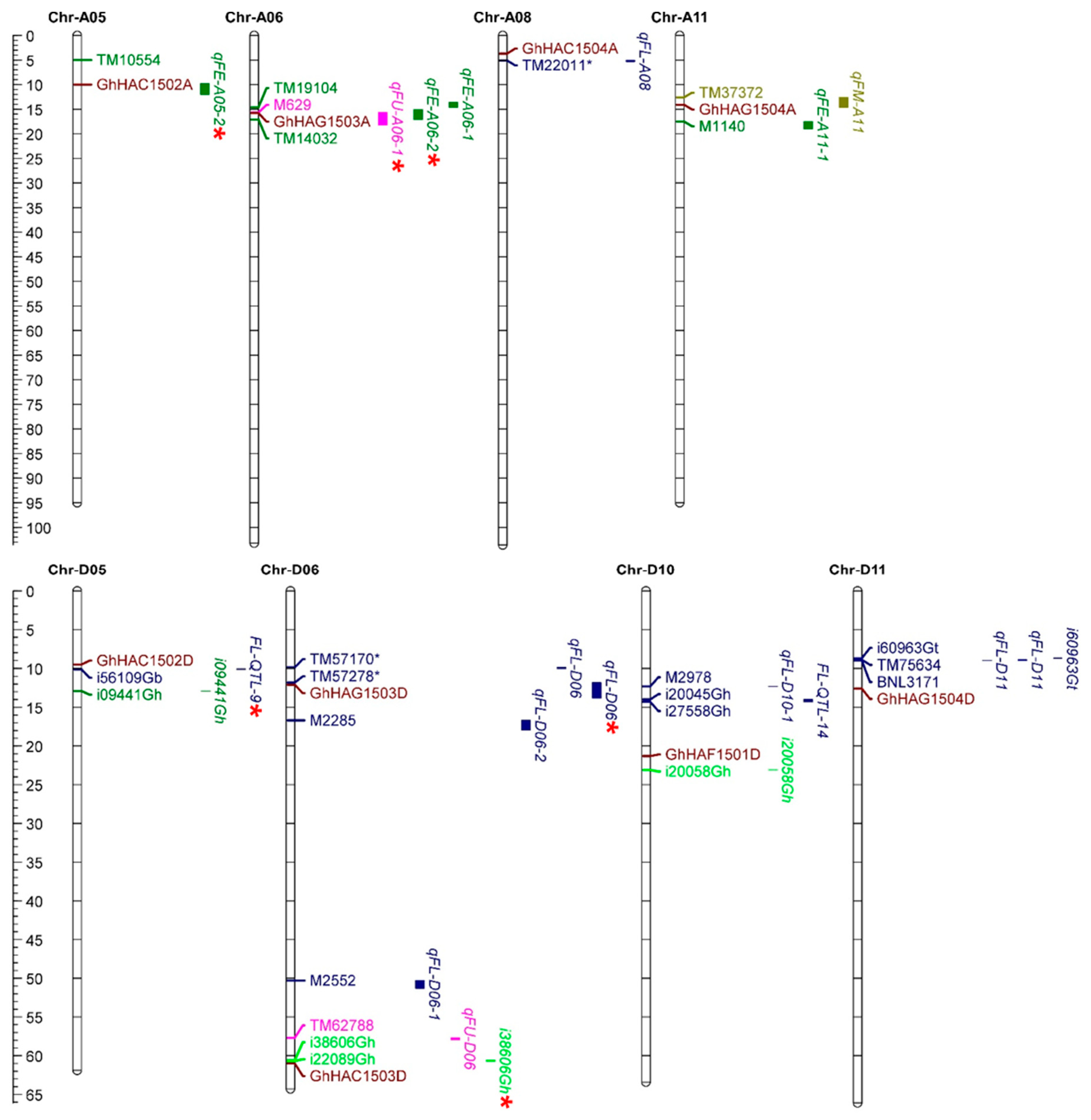 Ijms 20 05311 g007 Ijms 20 05311 g007