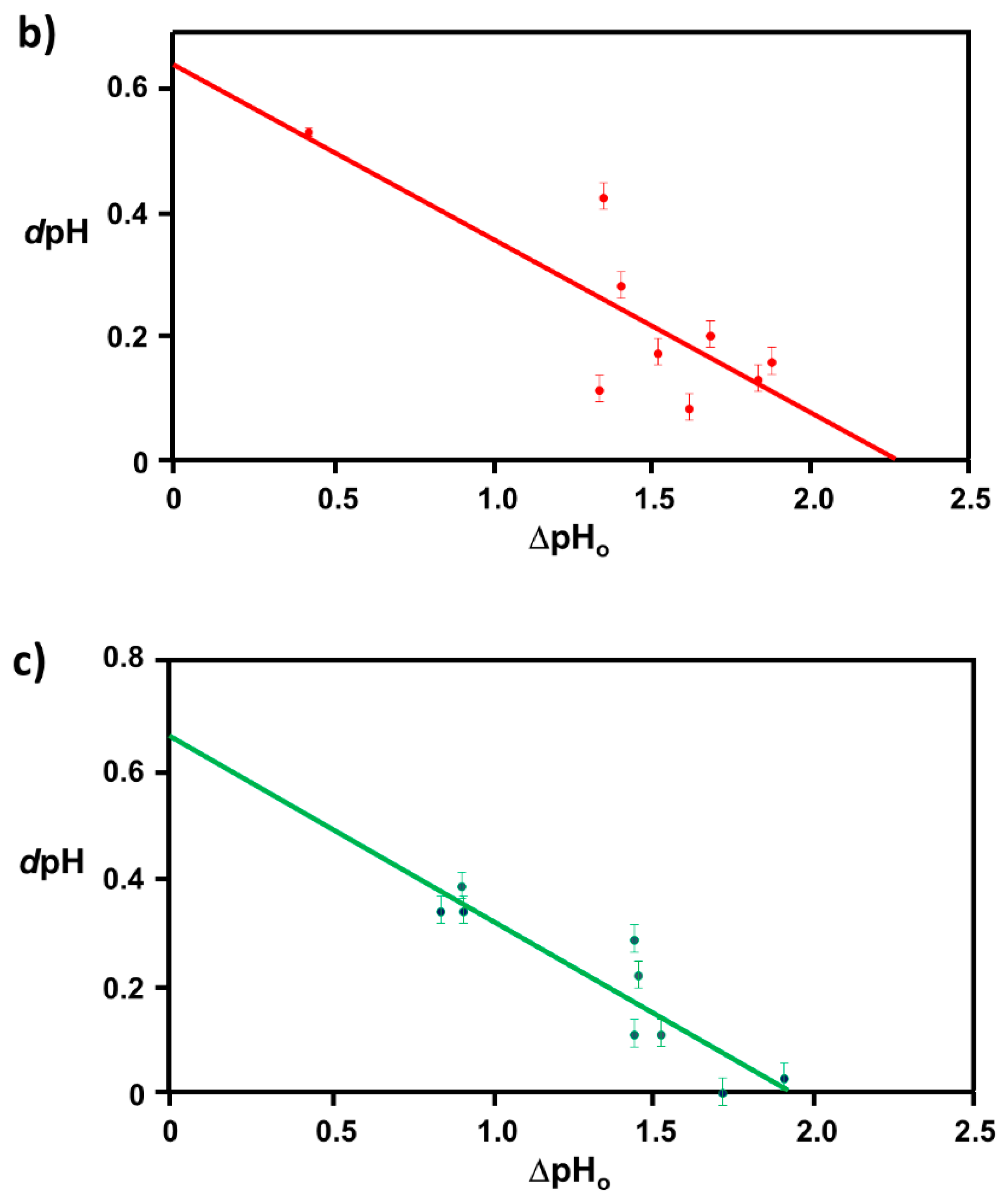 Ijms 20 05354 g001b Ijms 20 05354 g001b