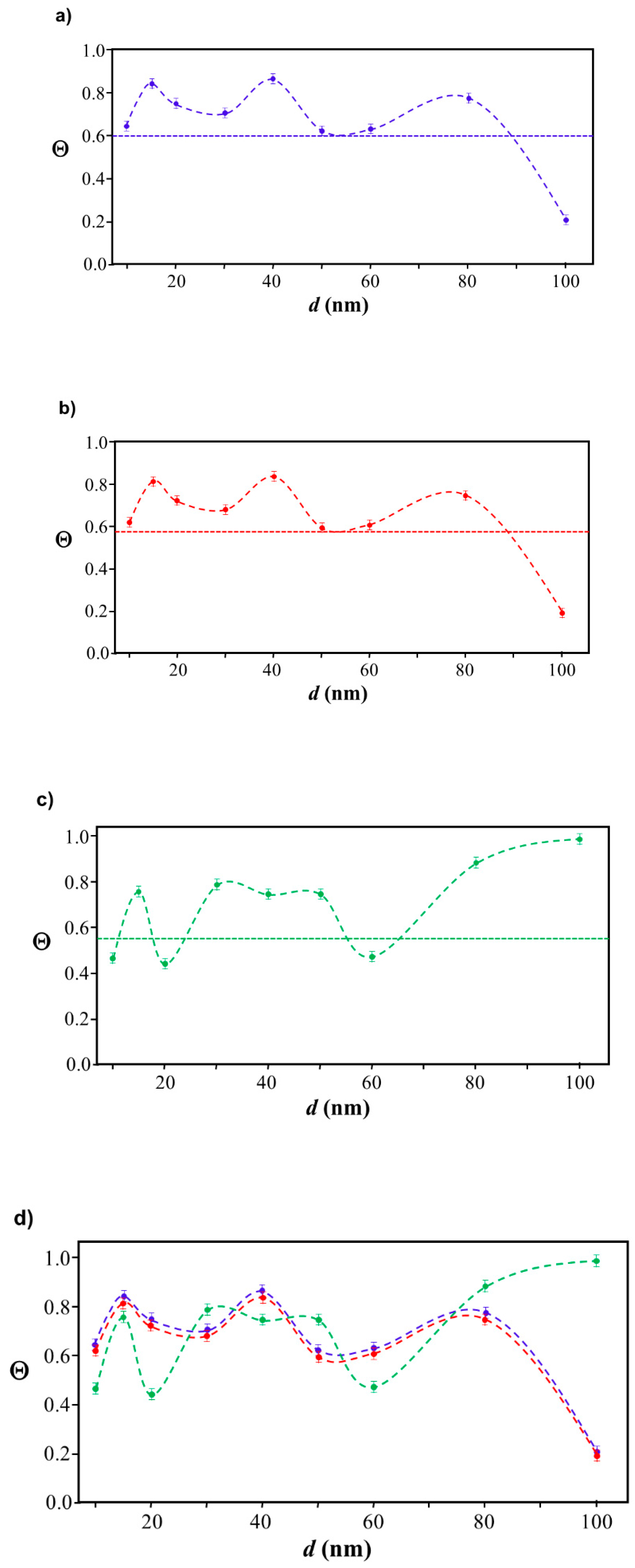 Ijms 20 05354 g003 Ijms 20 05354 g003