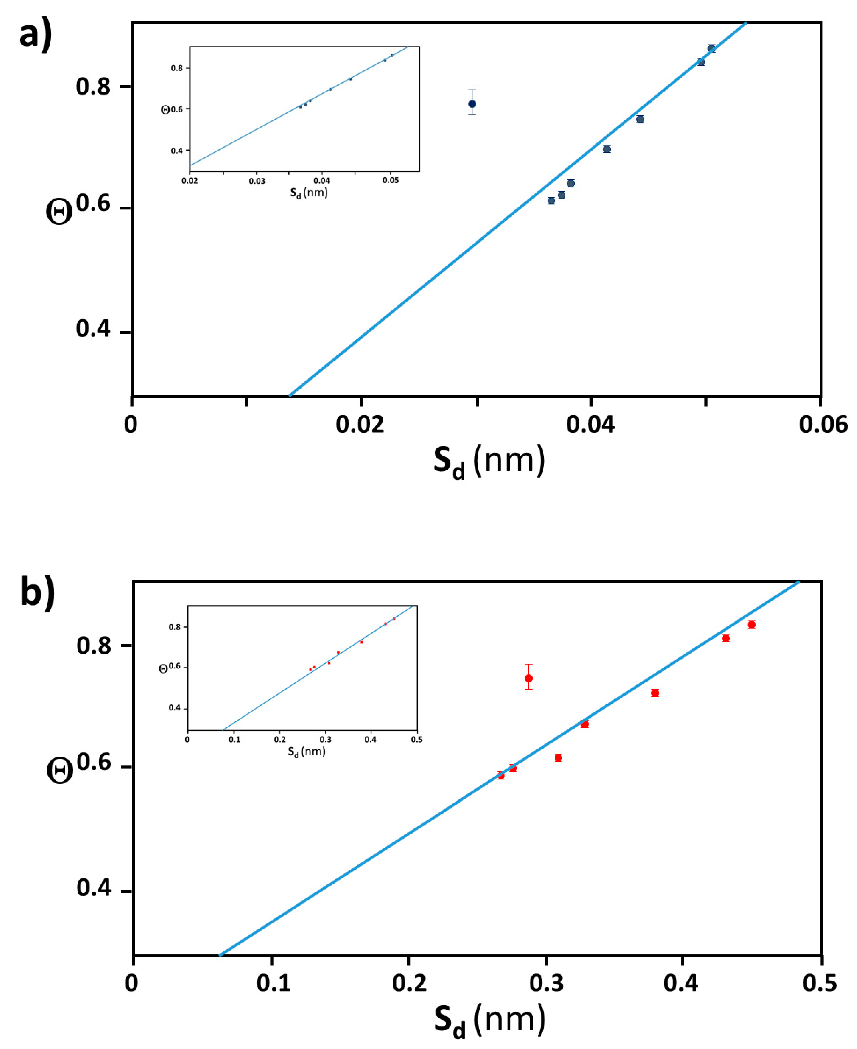Ijms 20 05354 g007a Ijms 20 05354 g007a