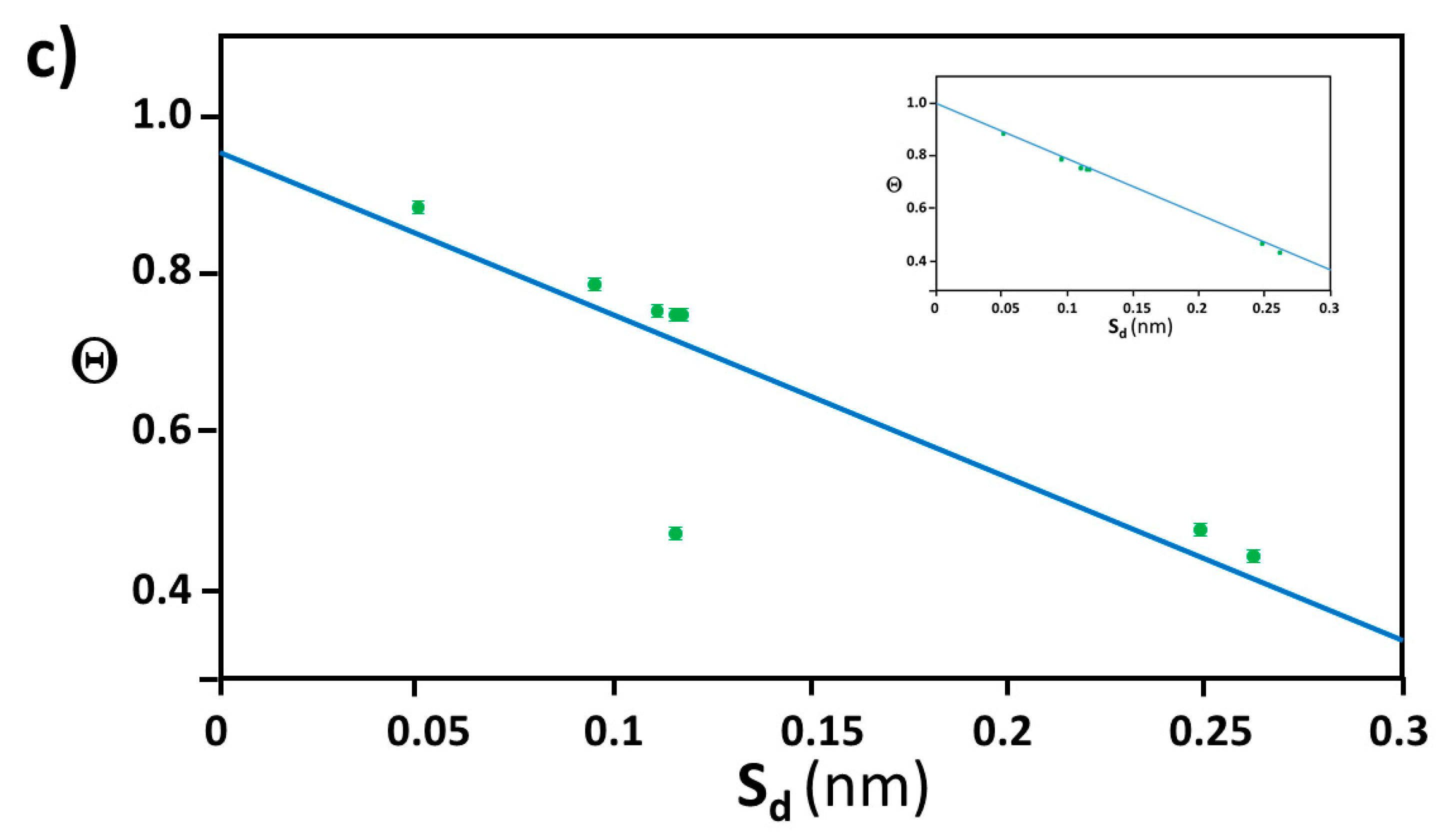 Ijms 20 05354 g007b Ijms 20 05354 g007b