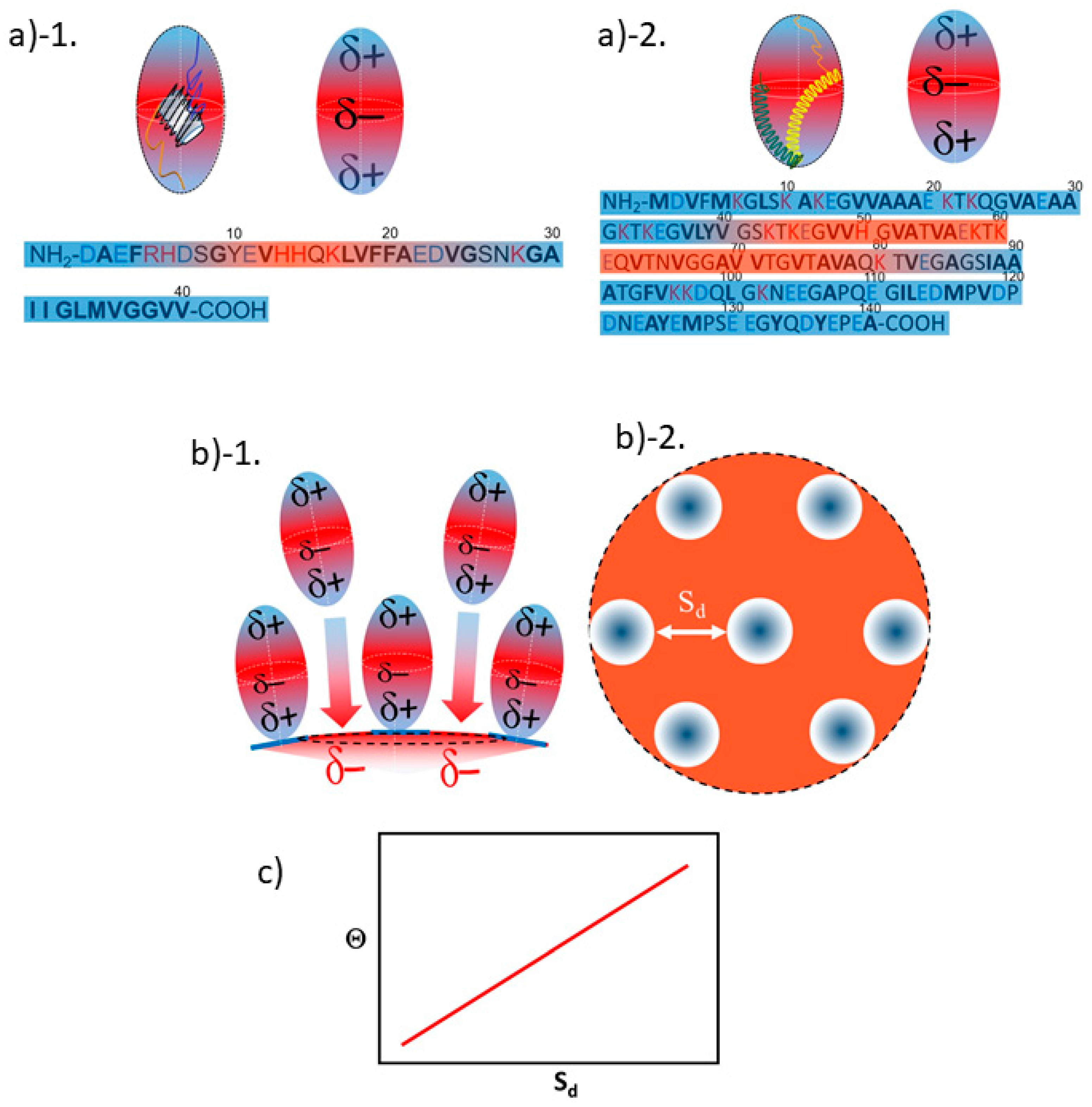 Ijms 20 05354 g008 Ijms 20 05354 g008