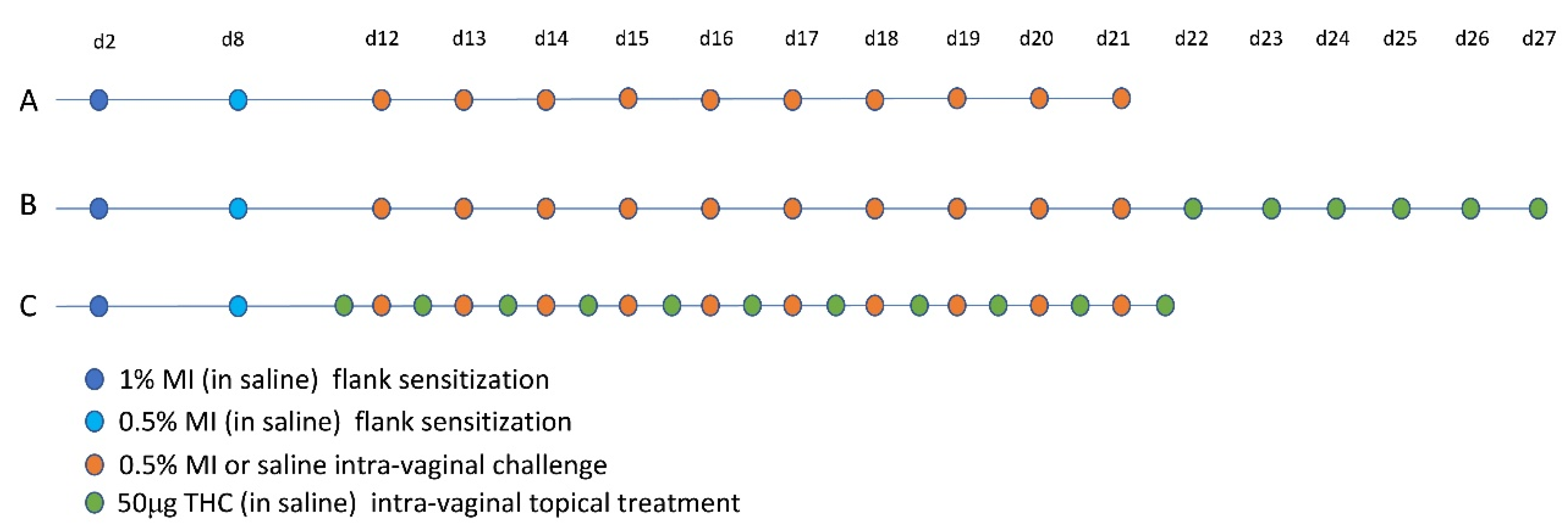 Ijms 20 05361 g002 Ijms 20 05361 g002