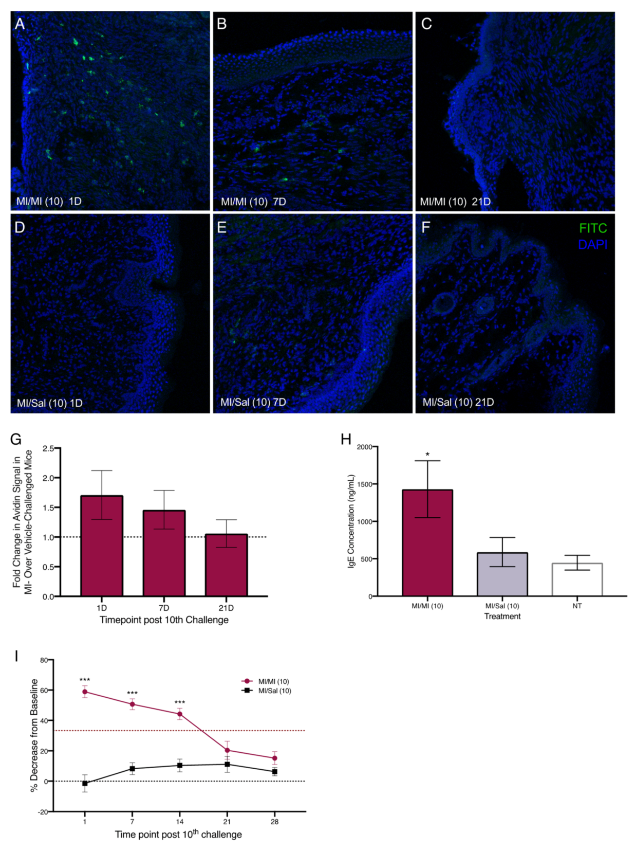 Ijms 20 05361 g003 Ijms 20 05361 g003