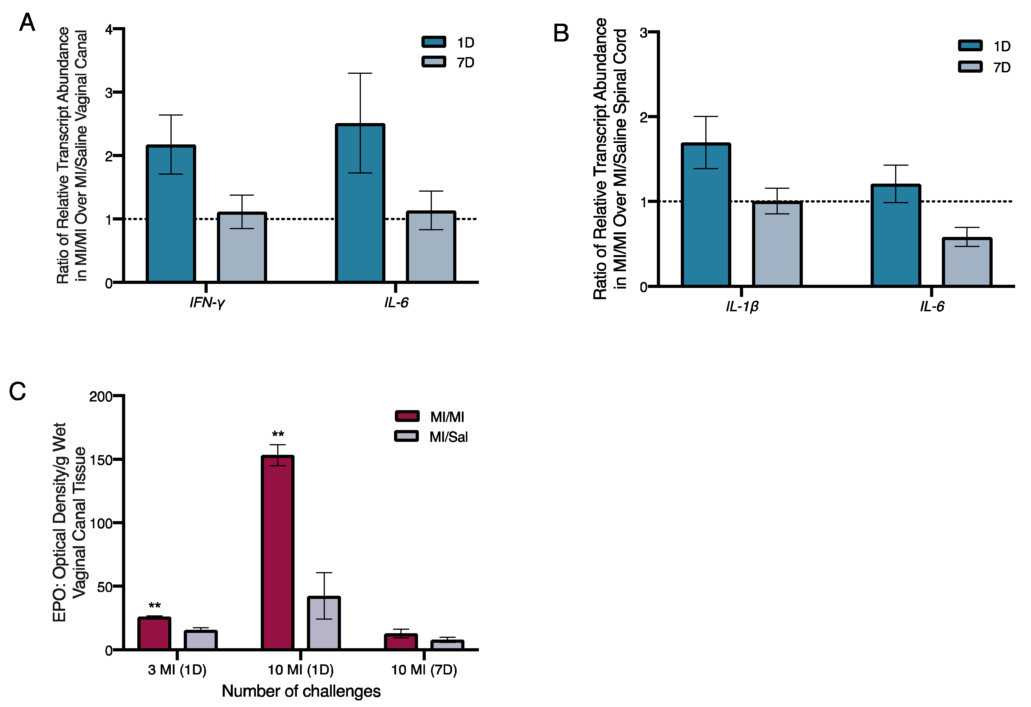 Ijms 20 05361 g004 Ijms 20 05361 g004