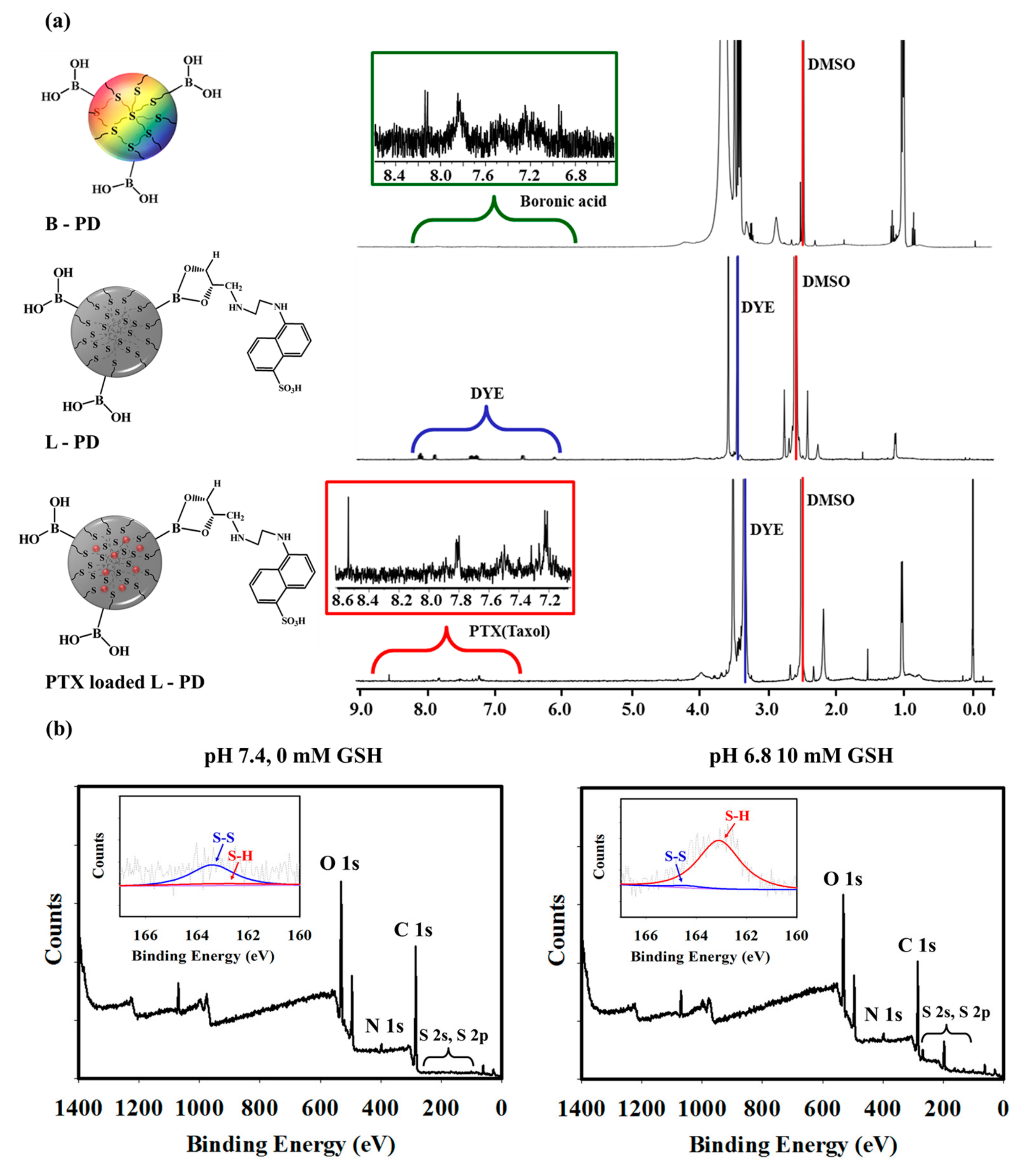 Ijms 20 05368 g001 Ijms 20 05368 g001