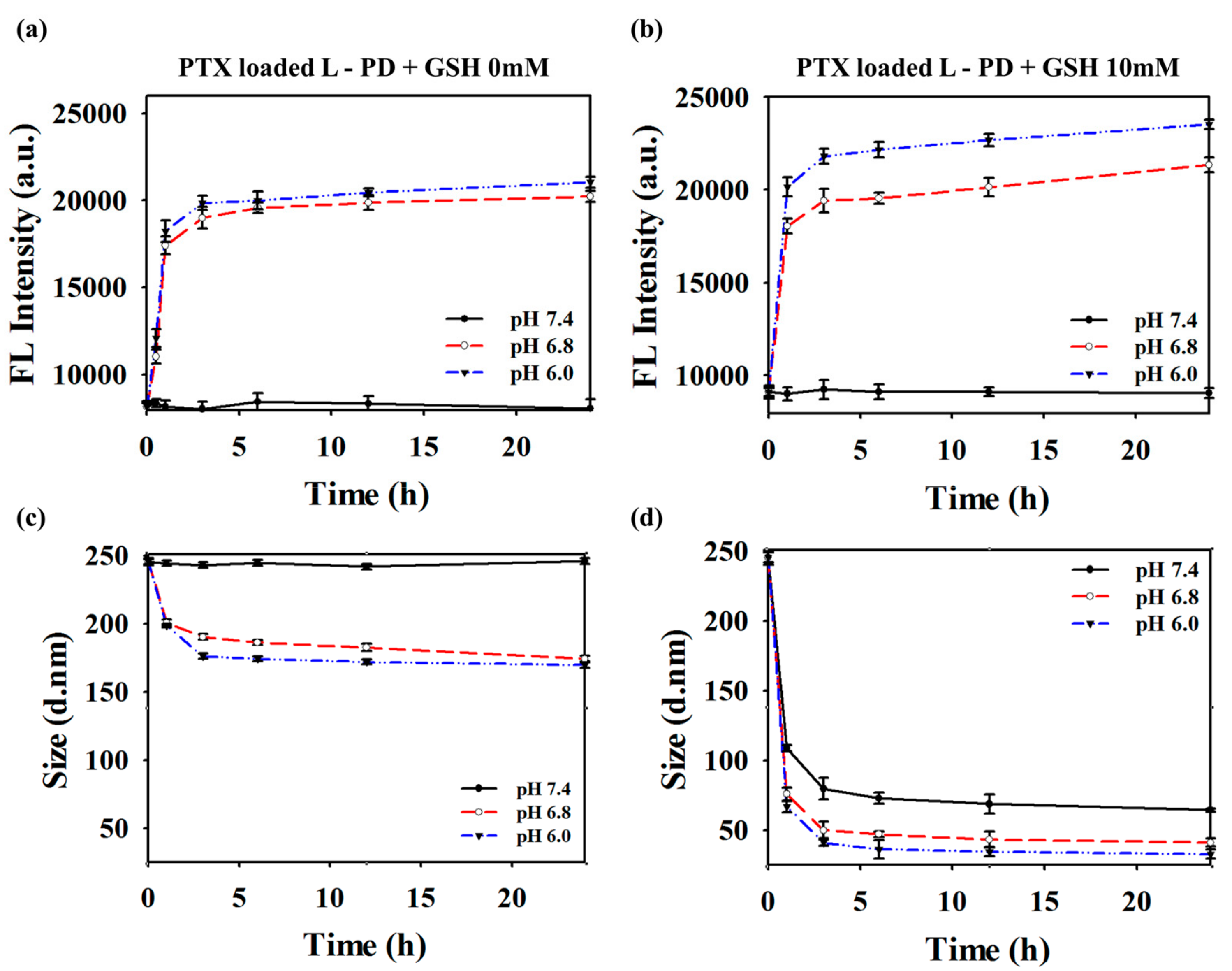 Ijms 20 05368 g003 Ijms 20 05368 g003