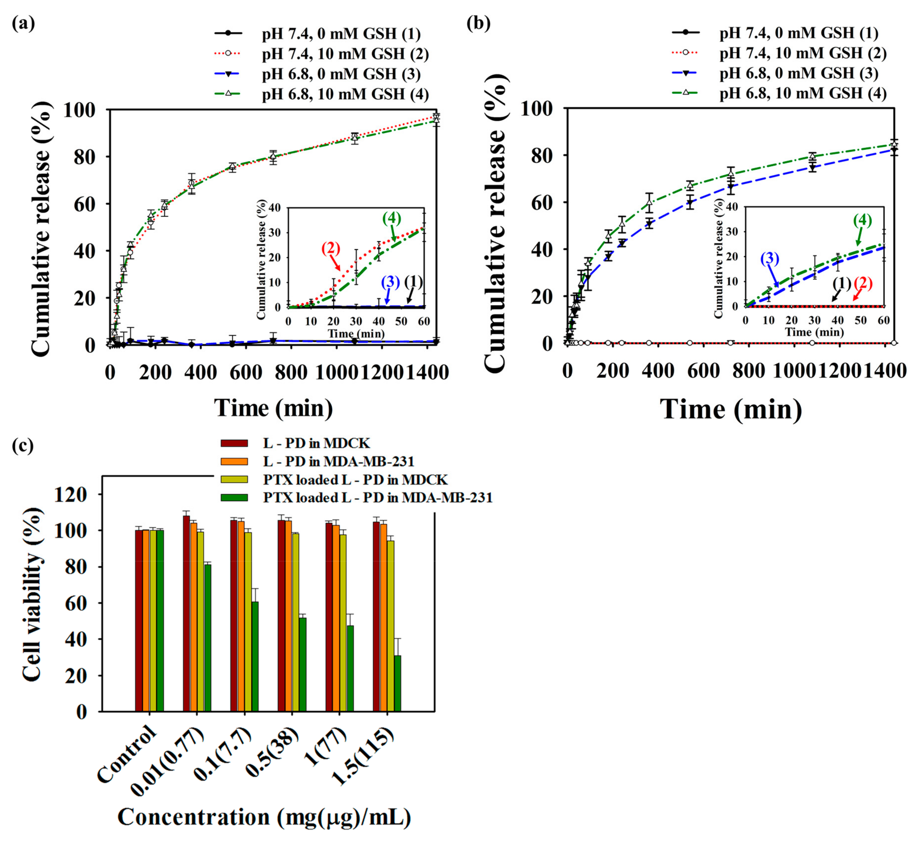 Ijms 20 05368 g004 Ijms 20 05368 g004