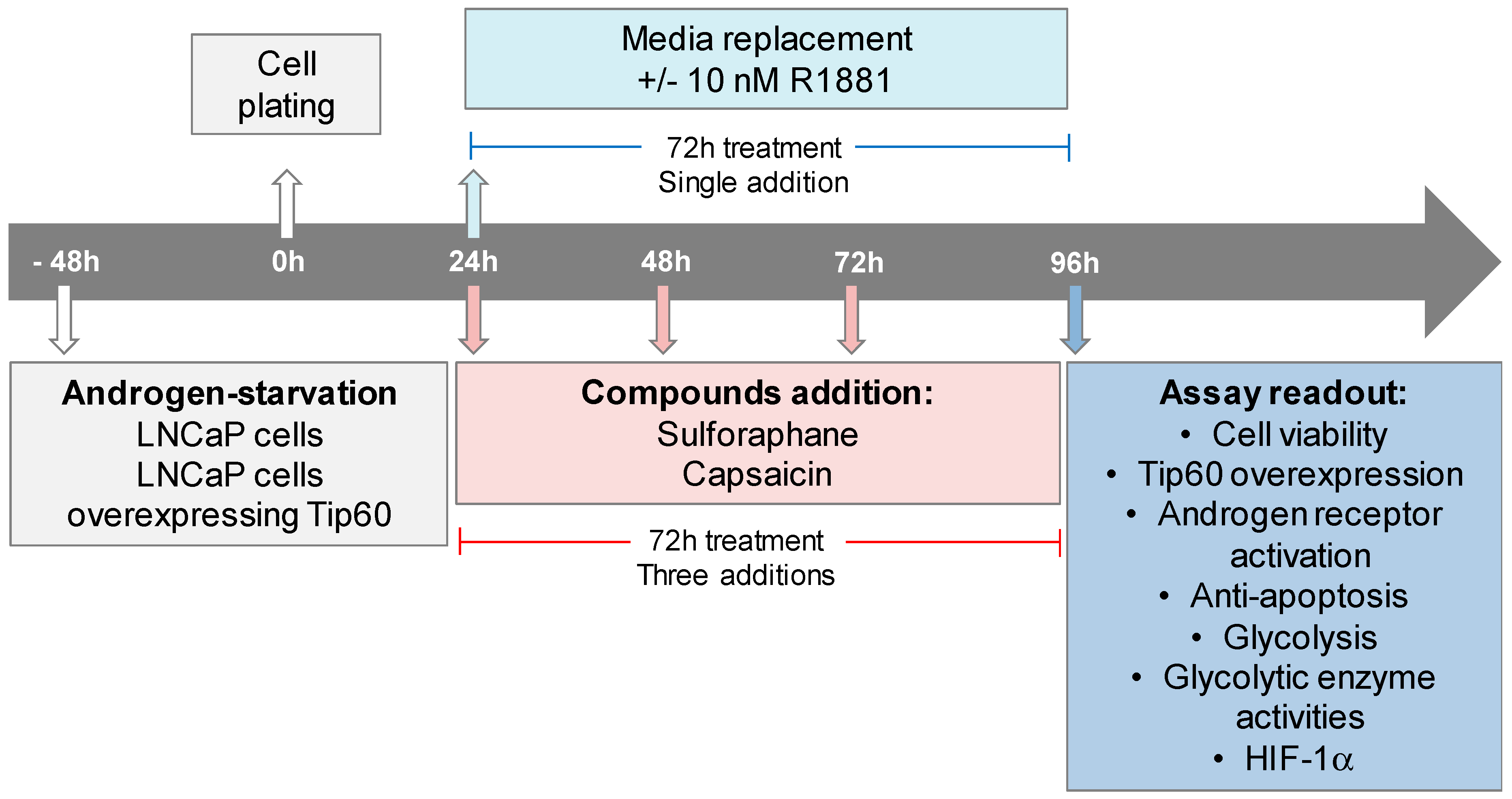 Ijms 20 05384 sch001