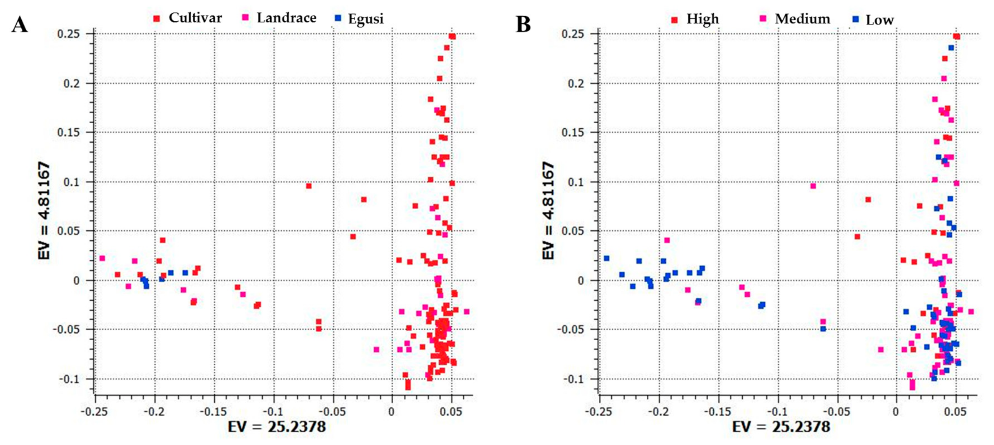 Ijms 20 05392 g002 Ijms 20 05392 g002