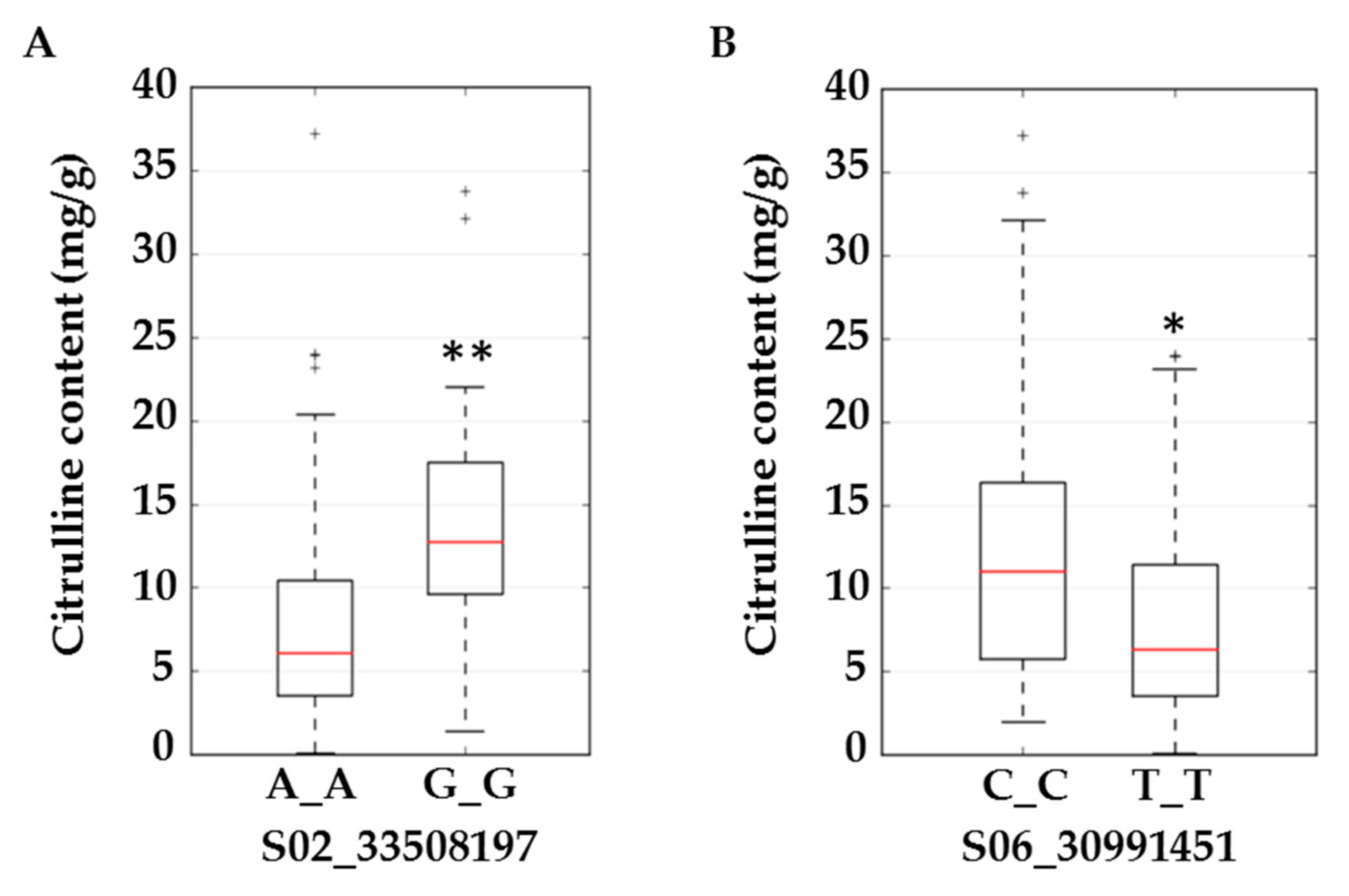 Ijms 20 05392 g004 Ijms 20 05392 g004