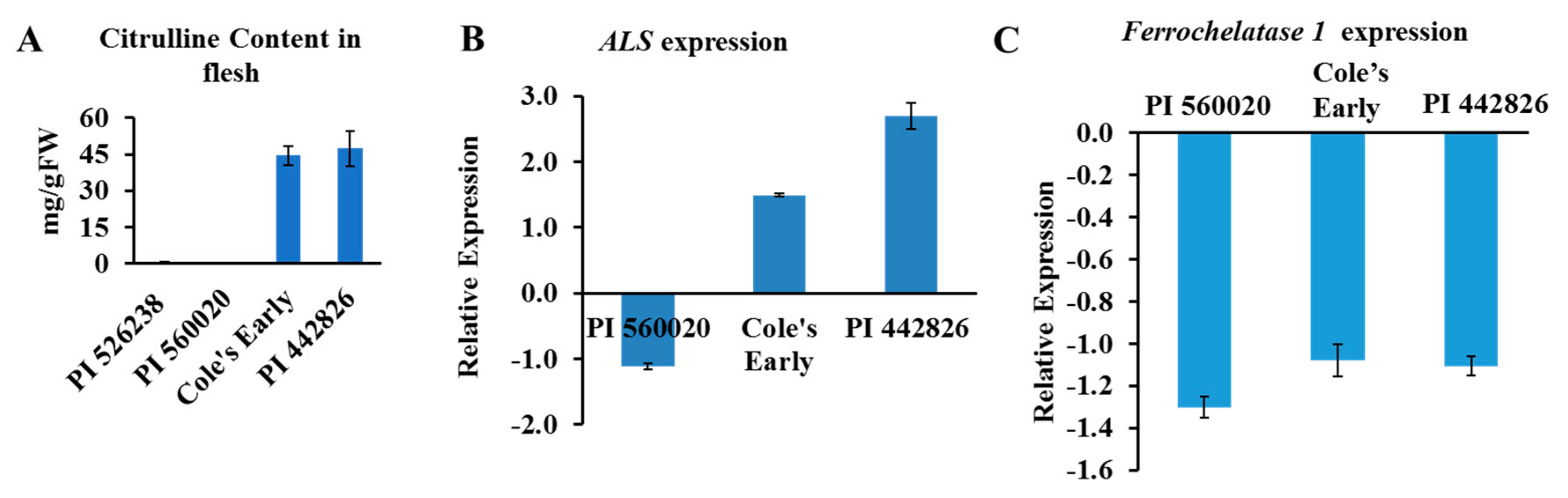 Ijms 20 05392 g006 Ijms 20 05392 g006