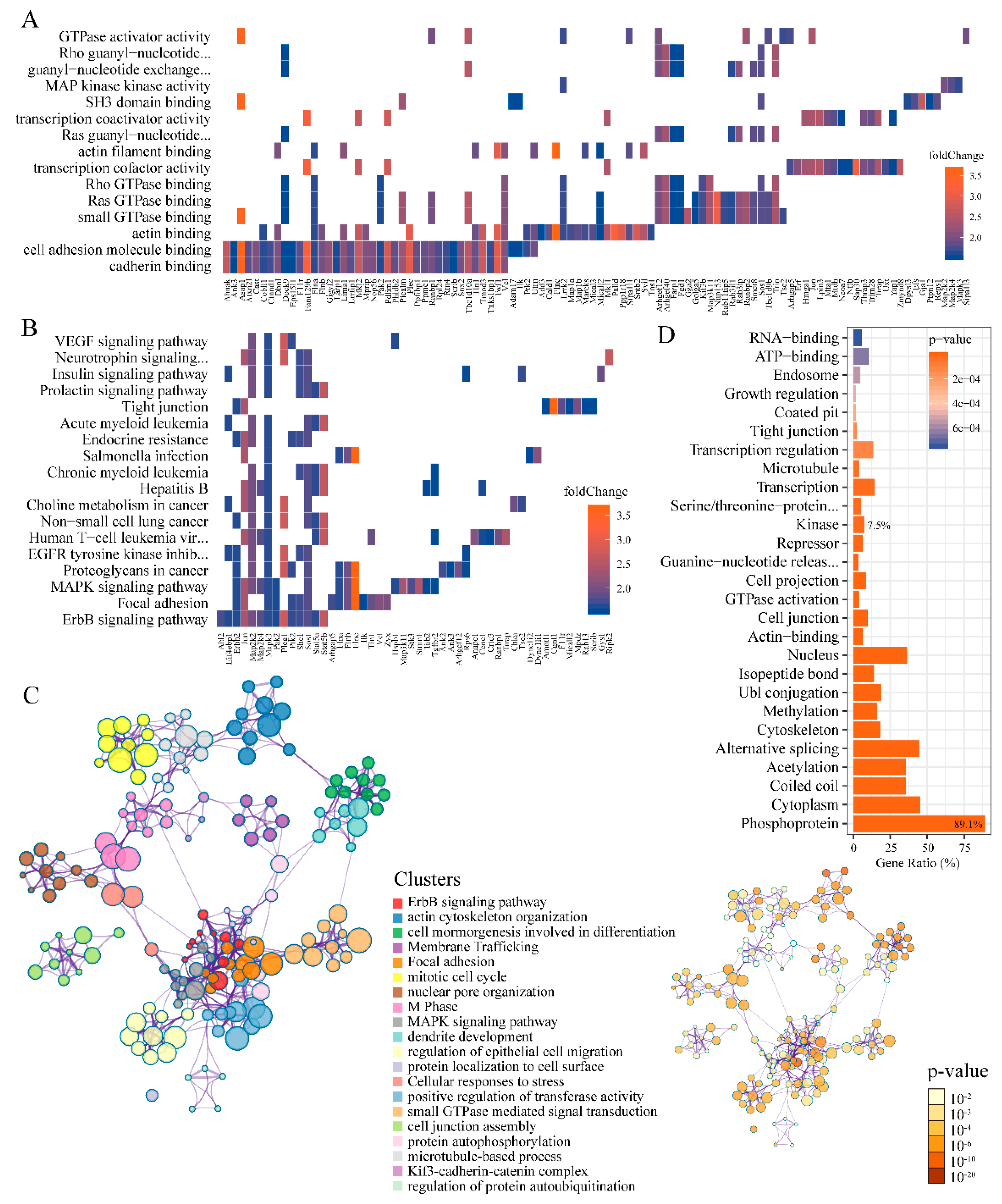 Ijms 20 05400 g002 Ijms 20 05400 g002