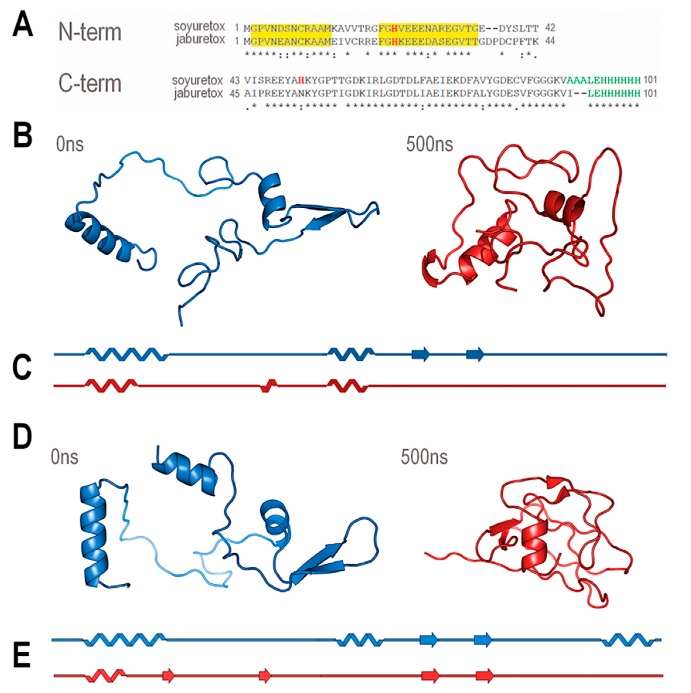 Ijms 20 05401 g001 Ijms 20 05401 g001